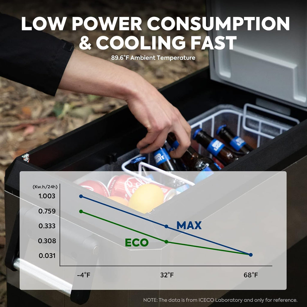 ICECO JP50 Pro Portable Refrigerator with Magnetic Battery,12V Fridge Freezer with Wheels, Car Fridge Powered by SECOP, 51.7 Quart Cooler -4℉～68℉, DC 12/24V, AC 110/240V, Refrigerator for Car&Home