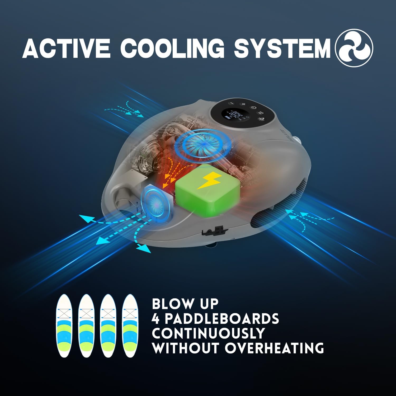 25PSI Paddle Board Pump Electric Portable Sup Air Pump-14.8V Rechargeable Battery Powered, 4 Mins Blow up, Auto-Off for Inflatable Paddleboard Kayak Boat Kite Wing