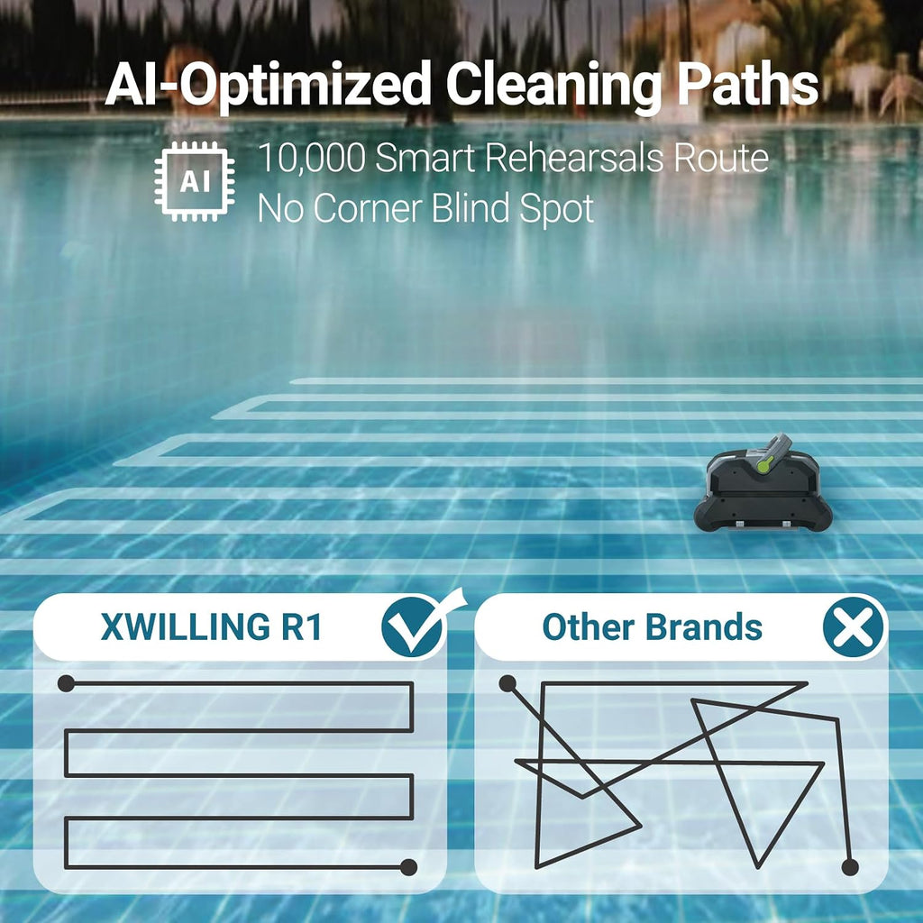 4-in-1 Pool Vacuum R1,Smart Pool Vacuum for Pool Bottom, Water Line,Surface Full-Function Cleans Up to 3230 Sq. ft, AC Pool Robot Vacuum Runtime Up to 360mins