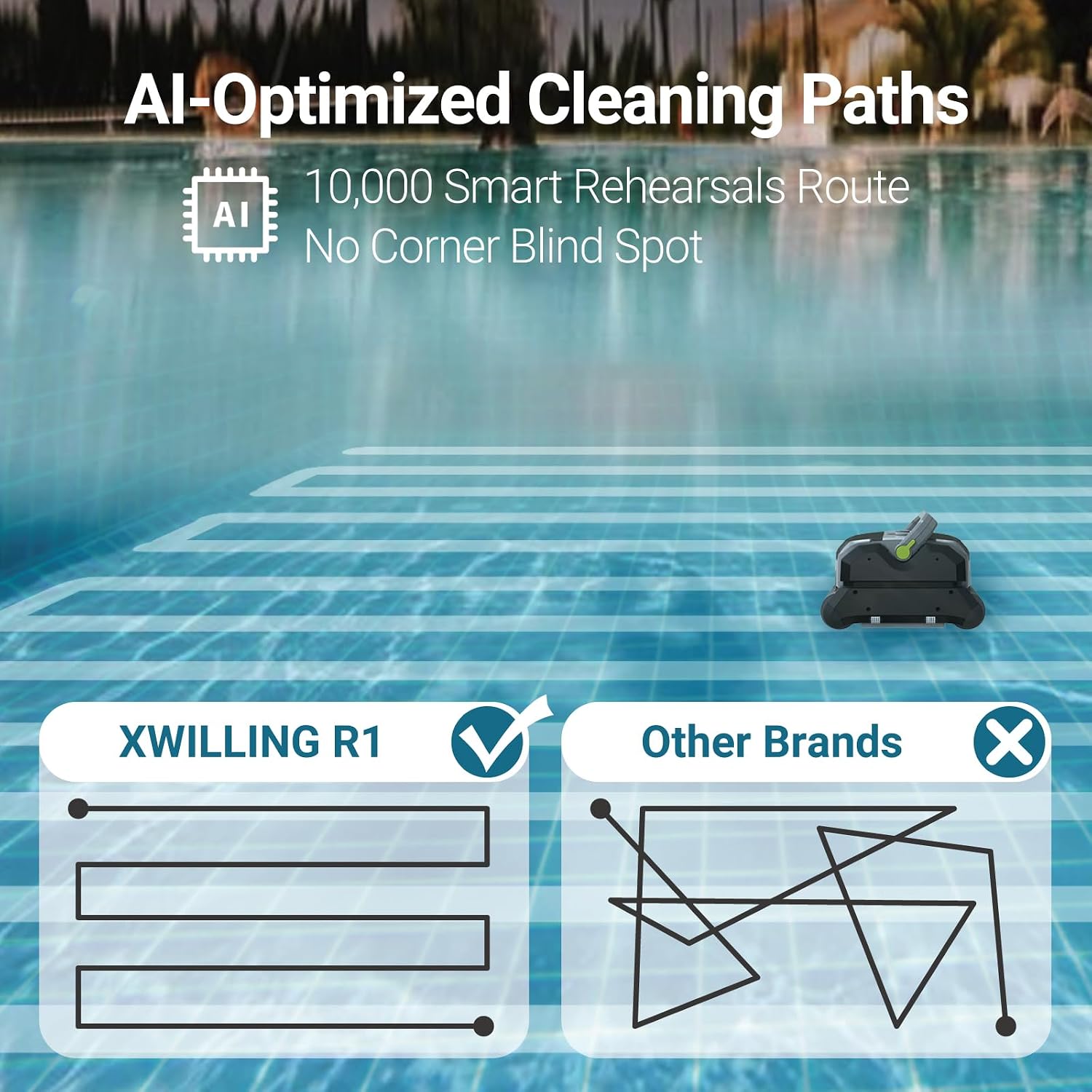 4-in-1 Pool Vacuum R1,Smart Pool Vacuum for Pool Bottom, Water Line,Surface Full-Function Cleans Up to 3230 Sq. ft, AC Pool Robot Vacuum Runtime Up to 360mins
