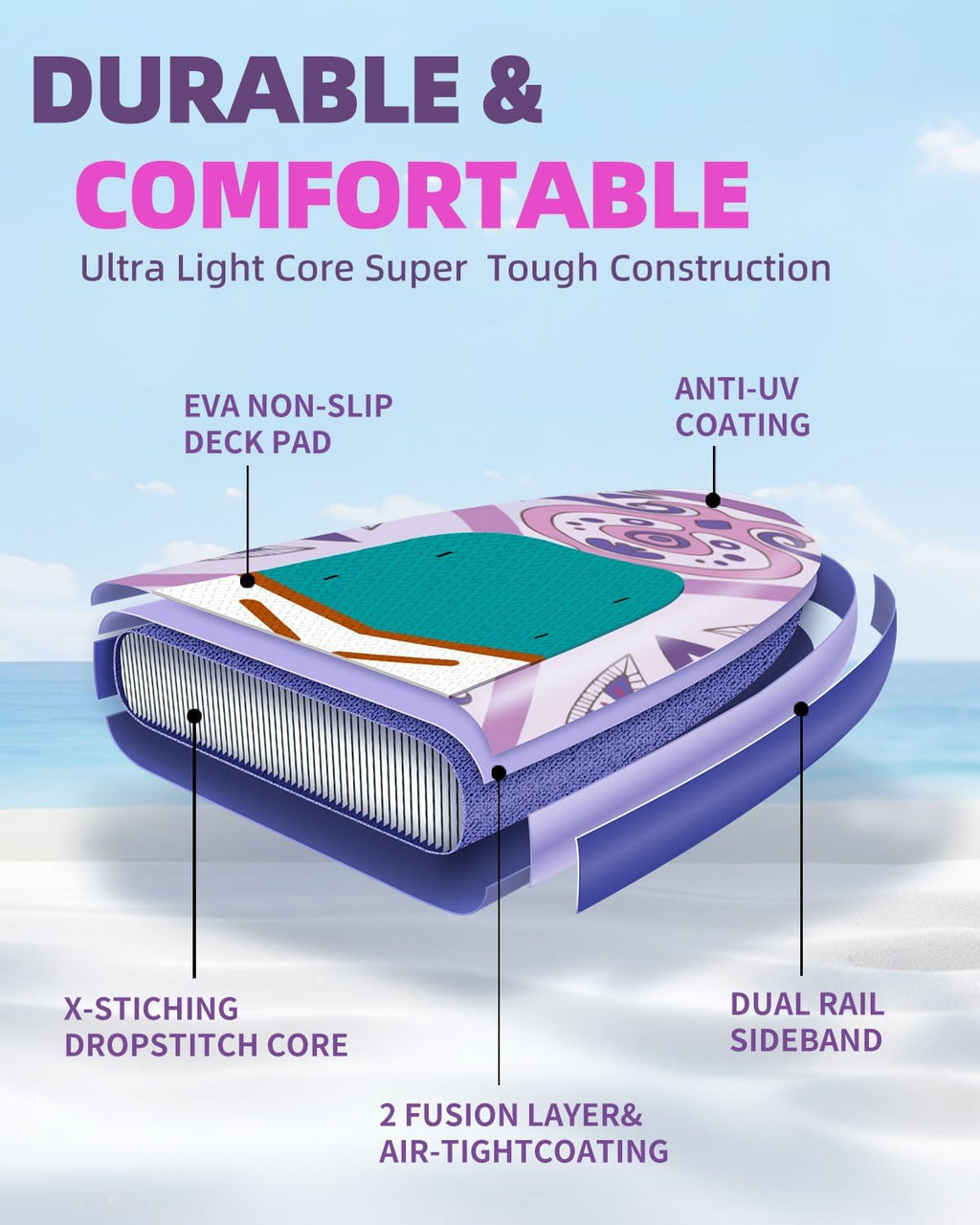 34'' Wide Inflatable Paddle Board for Women with Premium Paddle Boards Accessories, Adj SUP Paddle, 100L Backpack, Suitable for Versatile SUP Boards of All Skills Levels