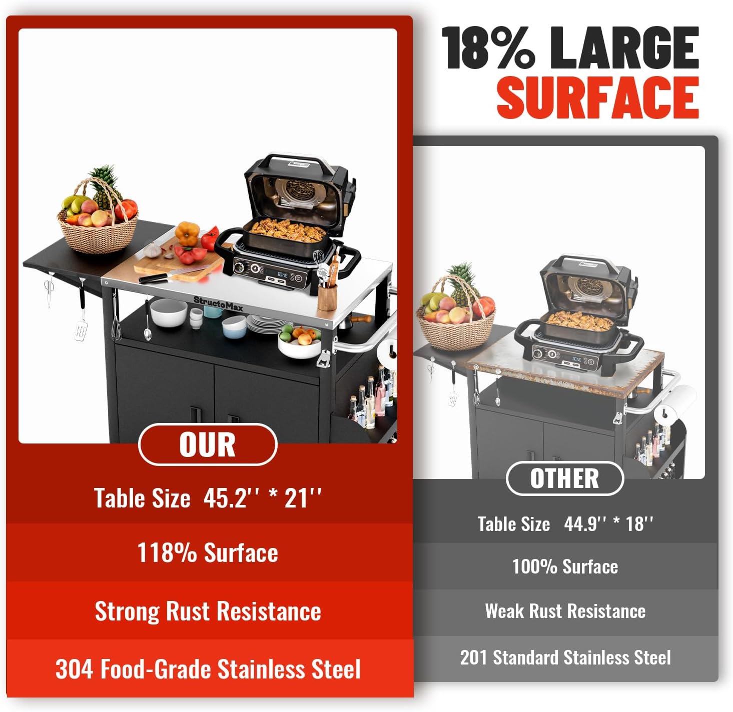 XL Outdoor Grill Cart with Cabinet, Extra-Wide Stainless Steel Table Top, Large Spice Rack & Lockable Wheels, Outdoor Kitchen Island Grill Table for BBQ, Cooking & Prep