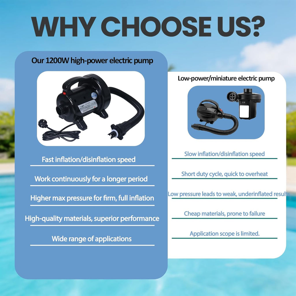 1200W Fast Electric Air Pump, Dual Nozzles for Inflatable Mirror Ball,Mattress, Pool Floats, Rafts, Quick Inflation Deflation, Portable Travel Pump