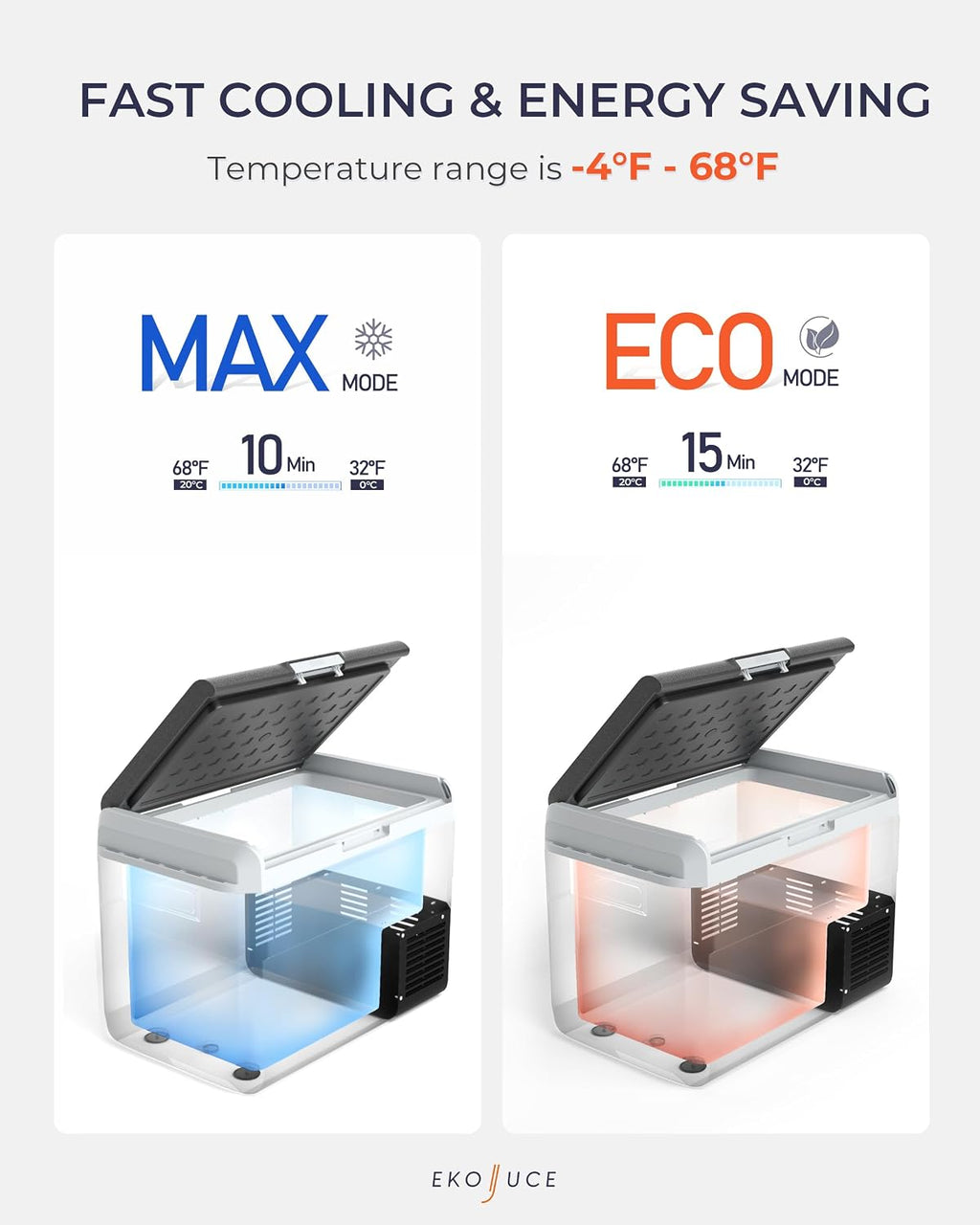 EKOJUCE 12 Volt Refrigerator, 53 Quart Electric Cooler, Car Fridge 12V/24V DC 100~240V AC, Portable Freezer -4℉~68℉, APP Control, Portable 12V Refrigerator Fridge for Truck, RV, Camping,Travel
