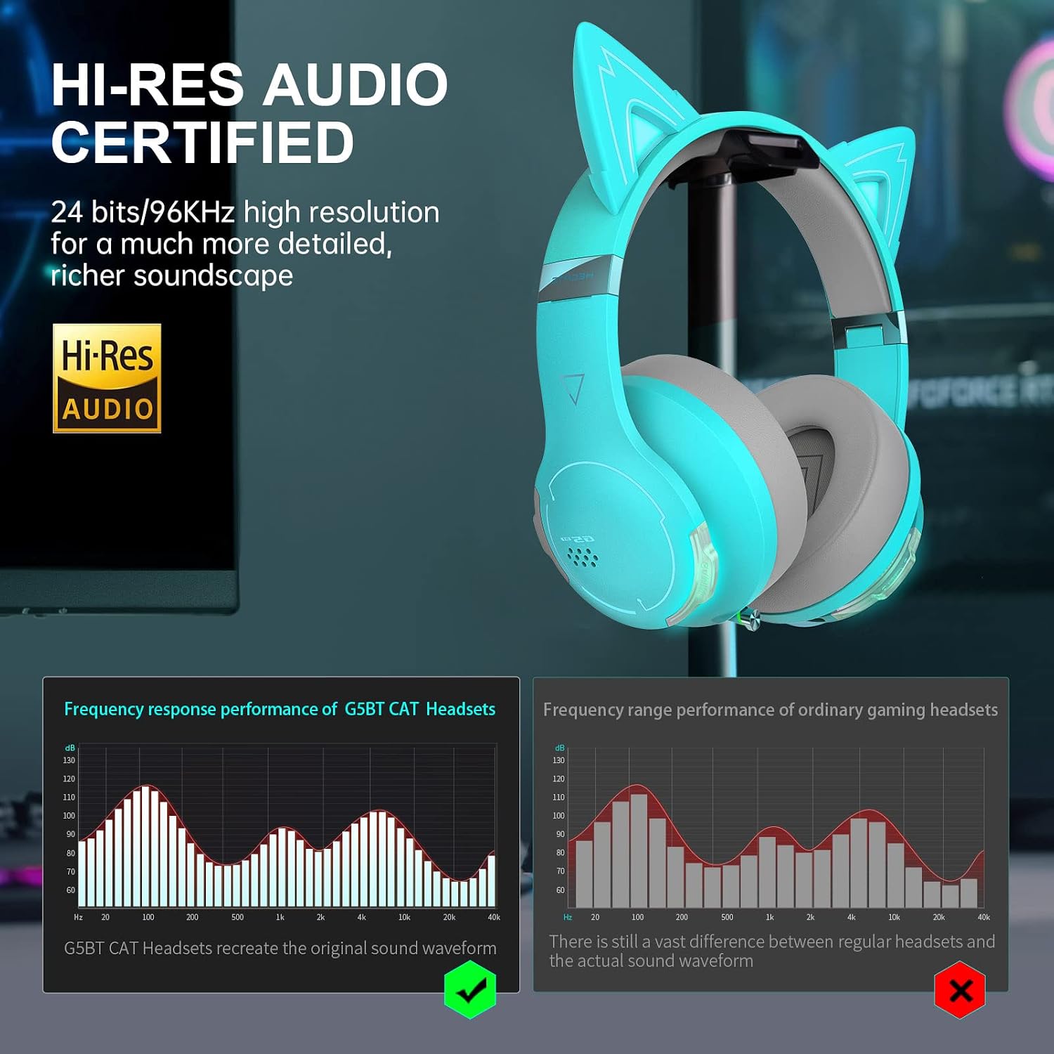 Edifier G5BT CAT Wireless Gaming Headset with Dual Mic, Bluetooth Gaming Headphones with Detachable Cat Ear for PC, PS5, PS4, Nintendo Switch, RGB Light - Turquoise