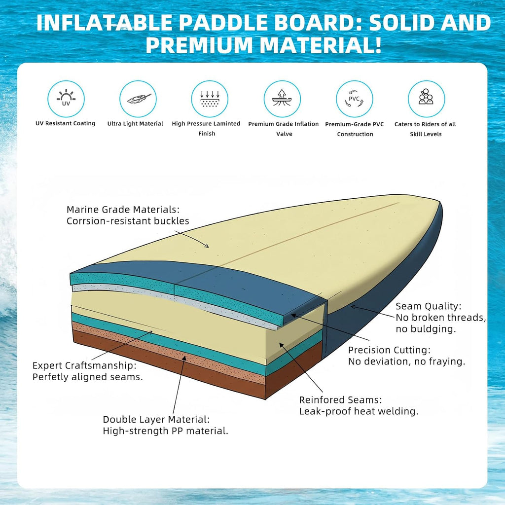 Inflatable 10.5' Stand Up Paddle Board with Strapped Seat, Premium SUP Board Kit, Includes Paddle, Pump, Backpack, Waterproof Bag, Perfect for Yoga, Fishing, and Surfing, Orange & Blue