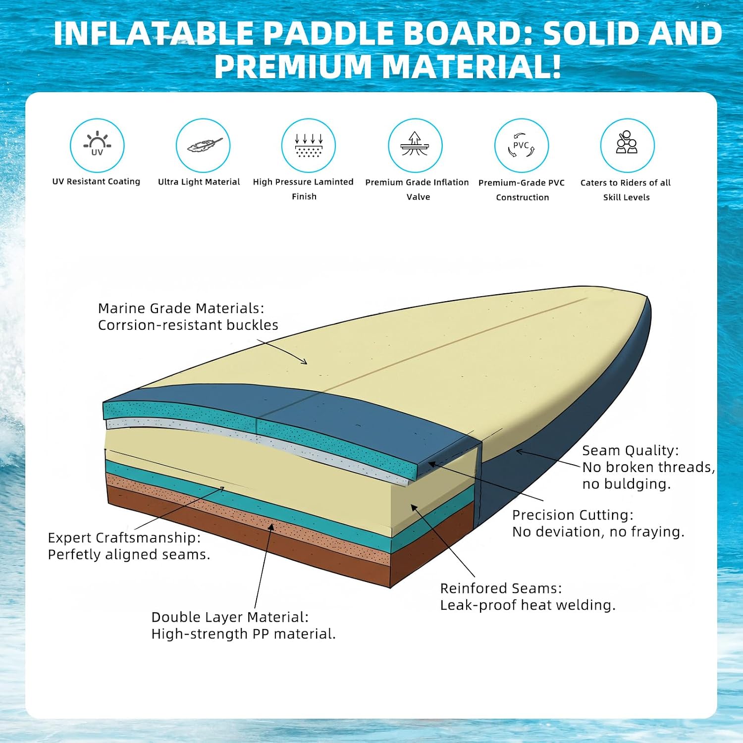 Inflatable 10.5' Stand Up Paddle Board with Strapped Seat, Premium SUP Board Kit, Includes Paddle, Pump, Backpack, Waterproof Bag, Perfect for Yoga, Fishing, and Surfing, Orange & Blue