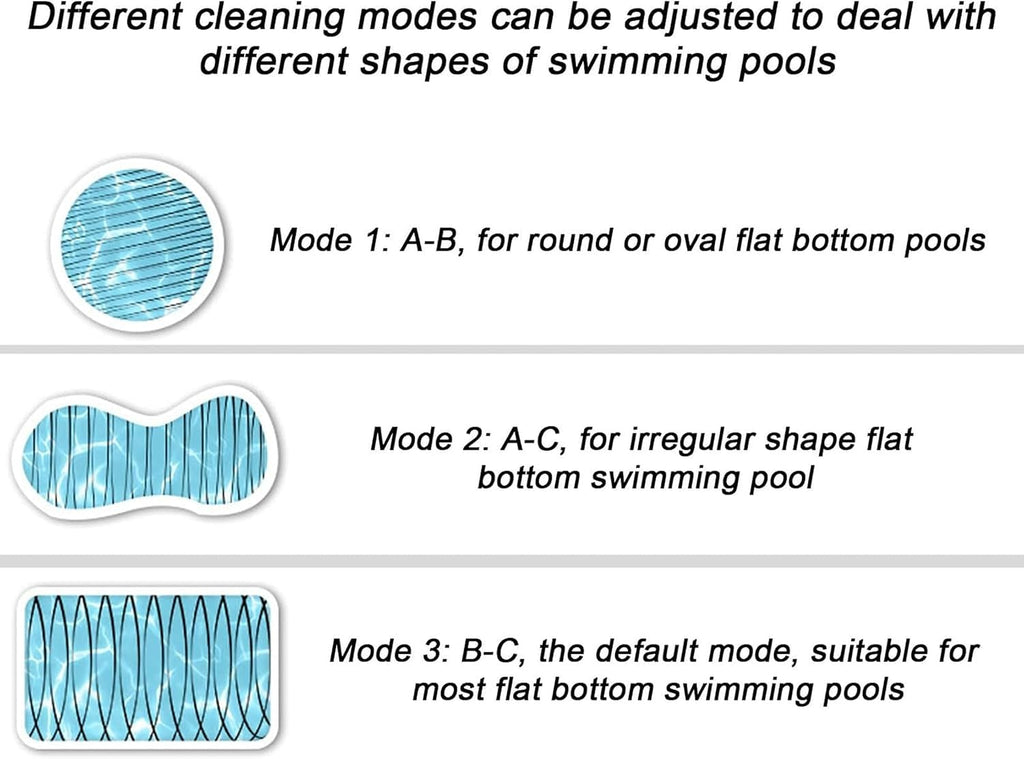 White Wall Climbing Pool Cleaning Robot - Fully Vacuum Cleaner for In-Ground & Above Ground Pools - Intelligent Cordless Pool Cleaners