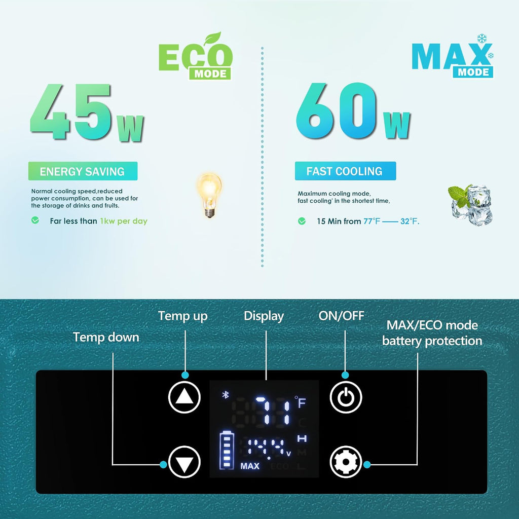 EUHOMY 12 Volt Refrigerator, 49QT(45L) 12V Fridge, Electric Cooler APP Control, Car Fridge 12/24V DC 110-240V AC, Car Refrigerator 0℉~68℉, 12 Volt Cooler for Camping, Trip, Truck, Boating, Outdoor