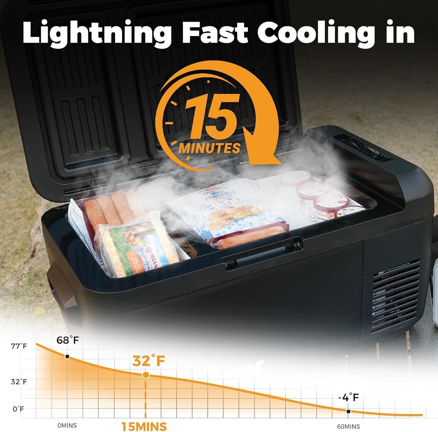 Setpower RF30 12V Portable Electric Cooler with APP Control & Cover, 32QT (30L) Dual Zone Fridge Freezer for Cars, Camping, RVs, SUVs, and Travel