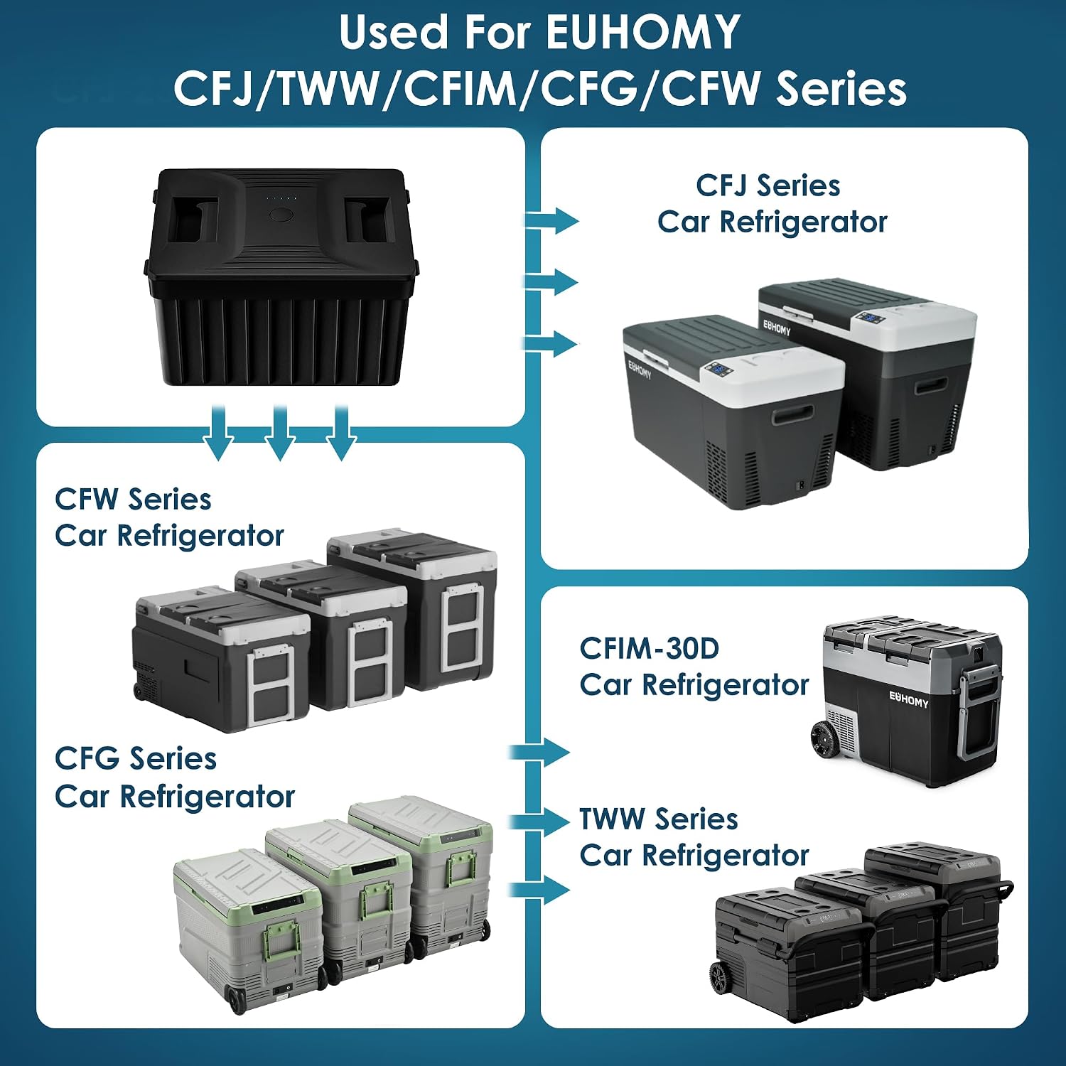 EUHOMY Car Refrigerator, 12/24V DC and 120～240V AC, Freezer Fridge Cooler Battery for CFJ/TWW/CFIM/CFG/CFW, for Car, RV, Camping and Home Use