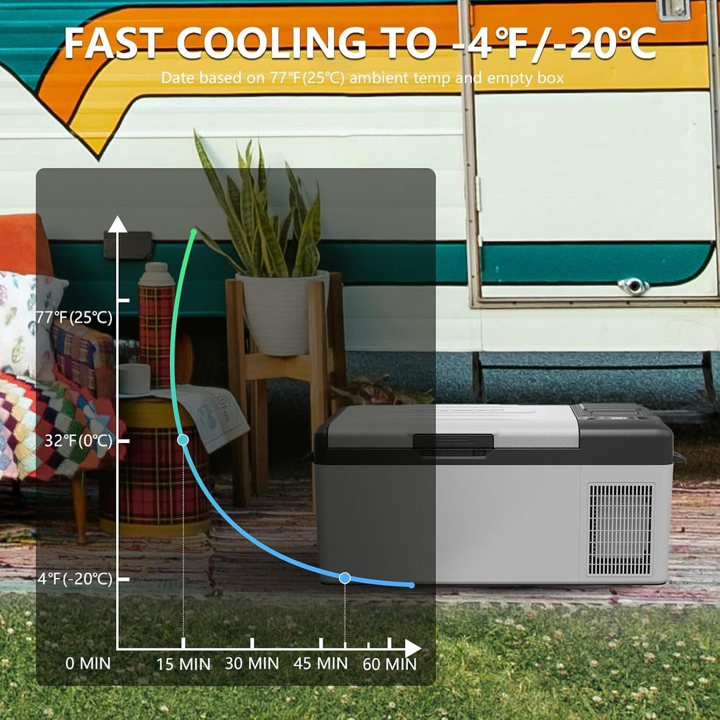 Alpicool Y15E Portable Car Freezer,12 Volt Refrigerator, 17 Quart (15.8 Liter) Fast Cooling 12V Car Fridge, -4℉~68℉ for Outdoor, Camping, RV (Grey&Black)