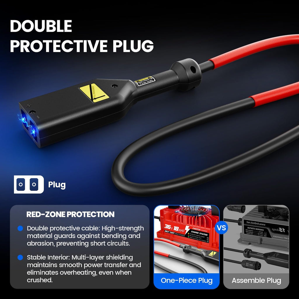 36 Volt 18 Amp Golf Cart Charger for EZGO TXT with 2-Pin D Style Plug Only for Lead Acid Battery