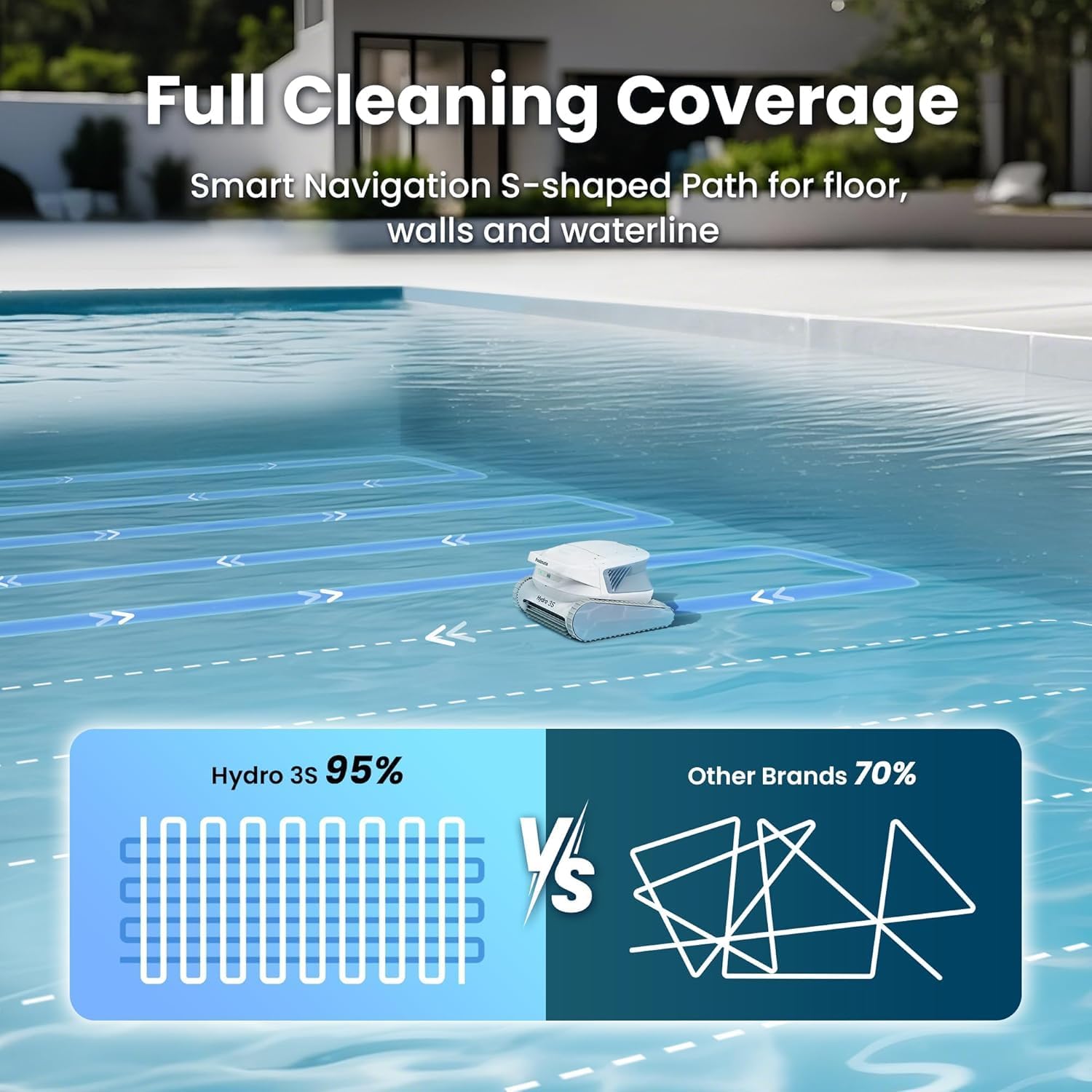 Chasing Hydro 3S Robotic Pool Cleaner for Inground Pools - 300min Runtime, Dual-Centrifugal Pumps, 4 Cleaning Modes, Ideal for Private and Commercial Pools