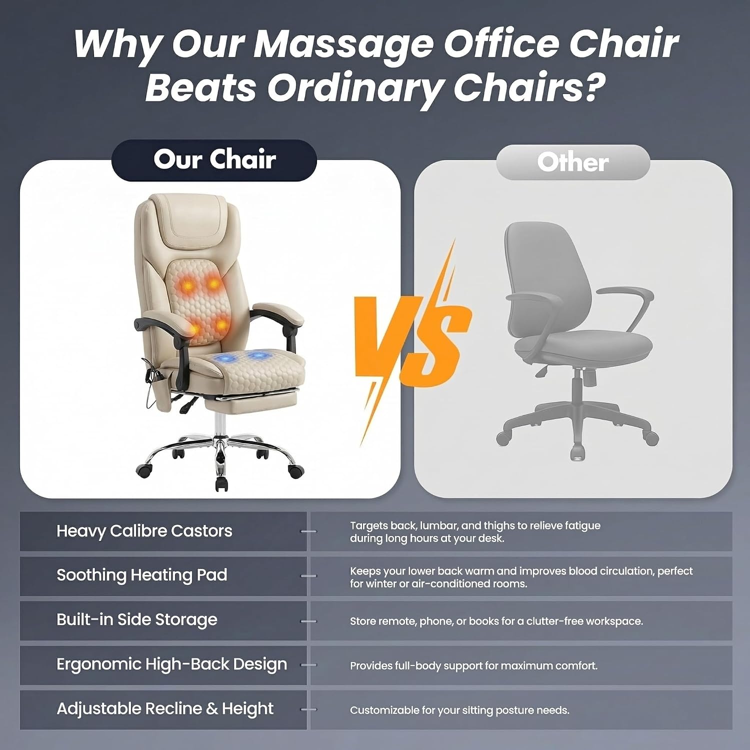 MALOL Massage Office Chair Set of 2 with Heat and Footrest - 3-Level 65°C Targeted Heating, 20-Min Assembly Leather Desk Chair, Big and Tall Executive Computer Chair with Side Pocket, 300 lbs, Beige