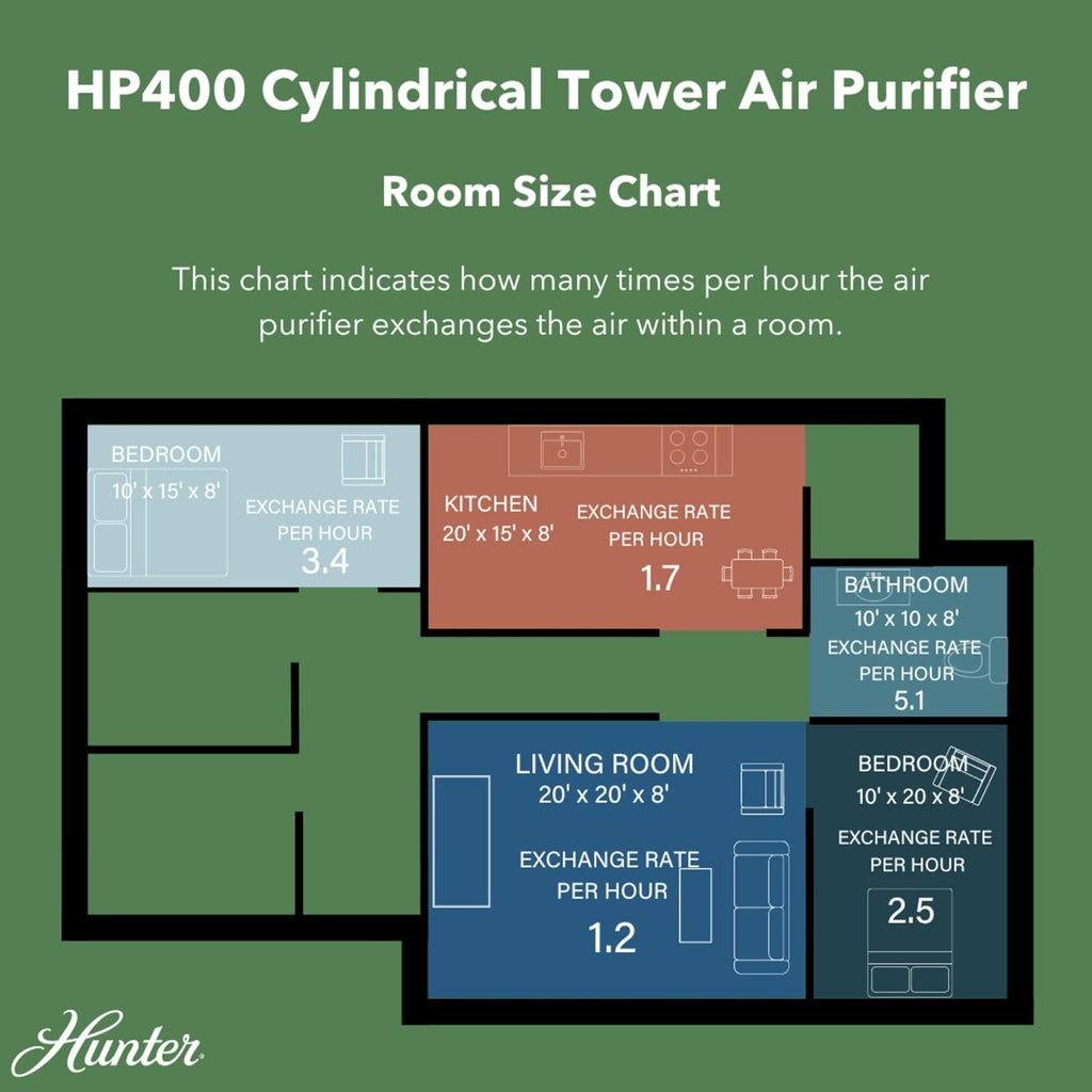 Hunter HP400 Round Air Purifiers for Home, True HEPA Air Purifier Tower for Pets, Odors, Allergens, Smoke, Dust, VOC's. HEPA Air Purifiers for Bedroom and Small Room, Aqua and Silver