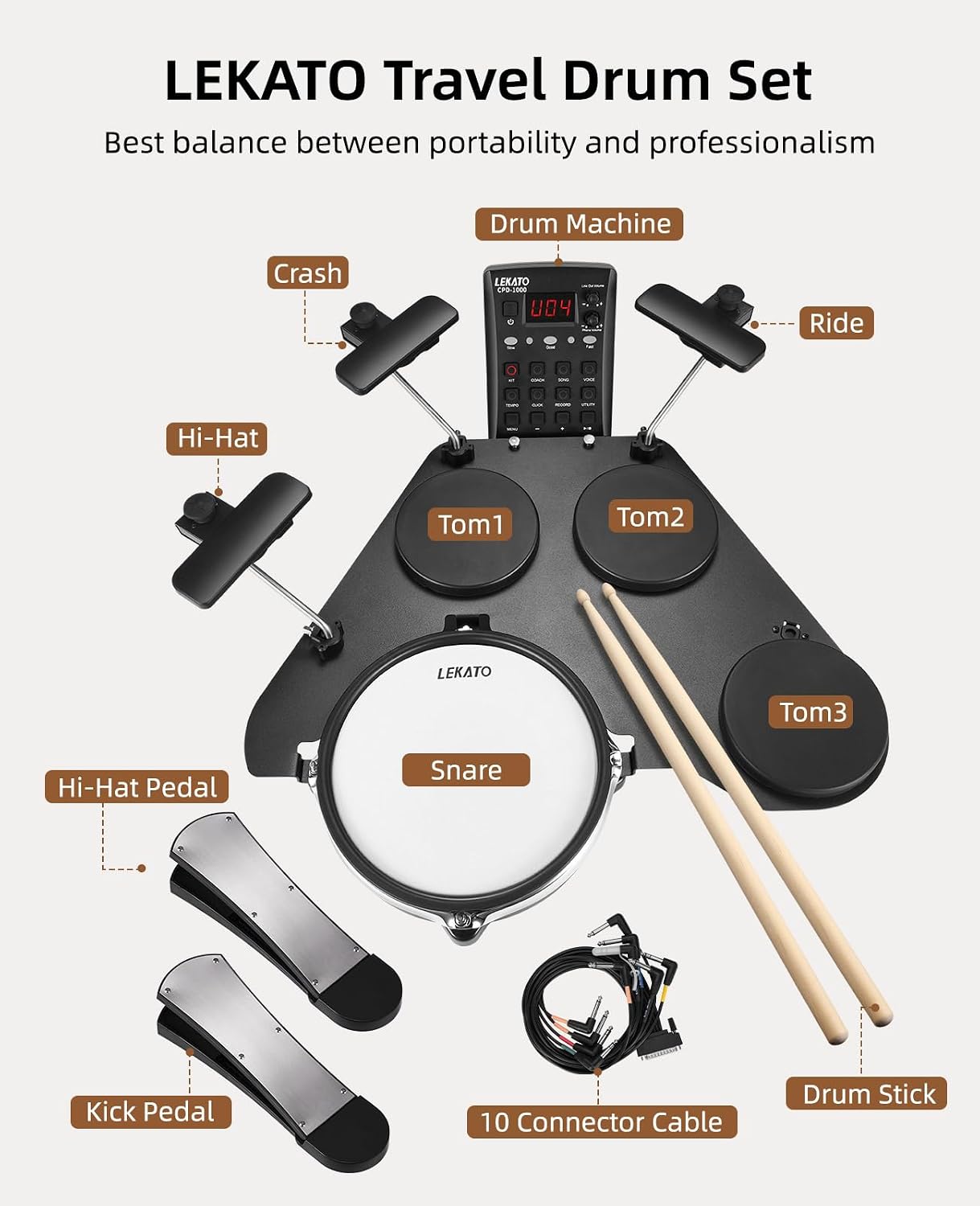 LEKATO CPD-1000 Electronic Drum Set with Quiet Mesh Pads, Portable Electric Drum Set, 220+ Sounds, USB MIDI, 2 Robust Footswitch, Sticks, Travel Bag