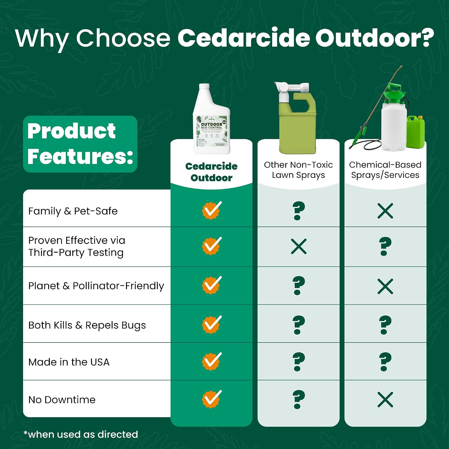 Cedarcide Outdoor Bug Control | Kills & Repels Mosquitoes, Ticks, Fleas, Mites & More with Natural Essential Oils | Family & Pet-Safe | PCO Choice | Lemongrass Gallon with Sprayer