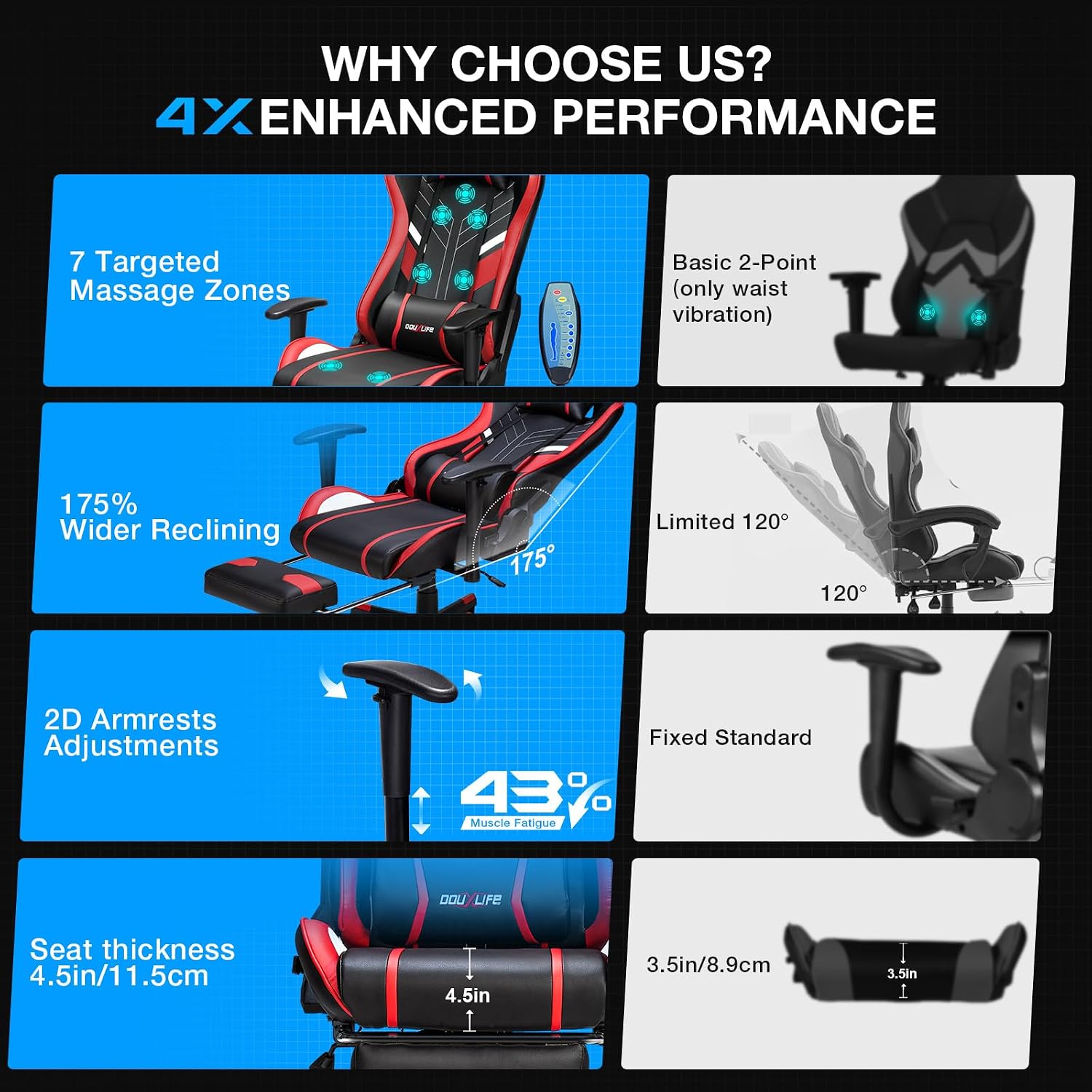 Douxlife 7-Point Massage Gaming Chair with Footrest, 400lbs Heavy Duty Ergonomic Computer Chair, 175° Reclining High Back Racing Seat for Adults with Adjustable Armrests & Lumbar Support, Red