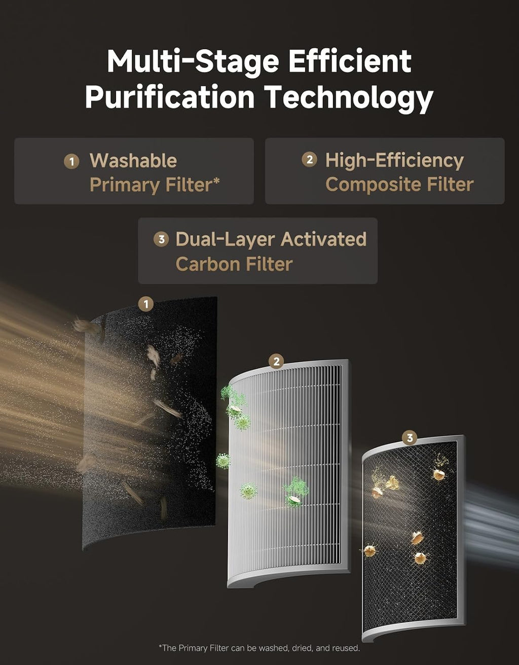 Dreame Pet Air Purifier AP10, Suck Up Floating Cat Dog Hair Dander, NeverChange 5.4-Year Filters for Odor Purification, 1346 ft² for Home Large Room, Pet-Friendly Design, APP & Voice Control, Gold