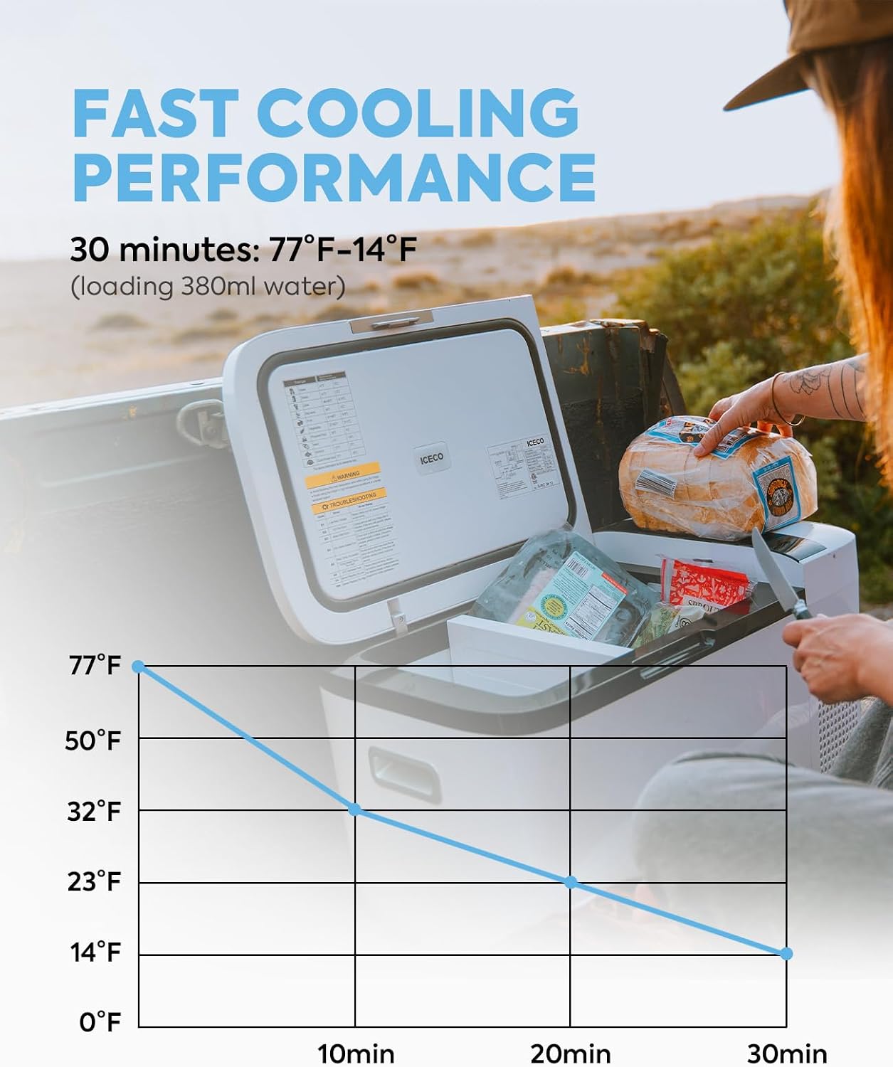 ICECO GO20 21 Quart/20 Liter Dual Zone 12 Volt Refrigerator, Portable Refrigerator with Secop Compressor, Electric Cooler, DC & AC, 0℉ - 50℉, Compressor Cooler for Outdoor, White
