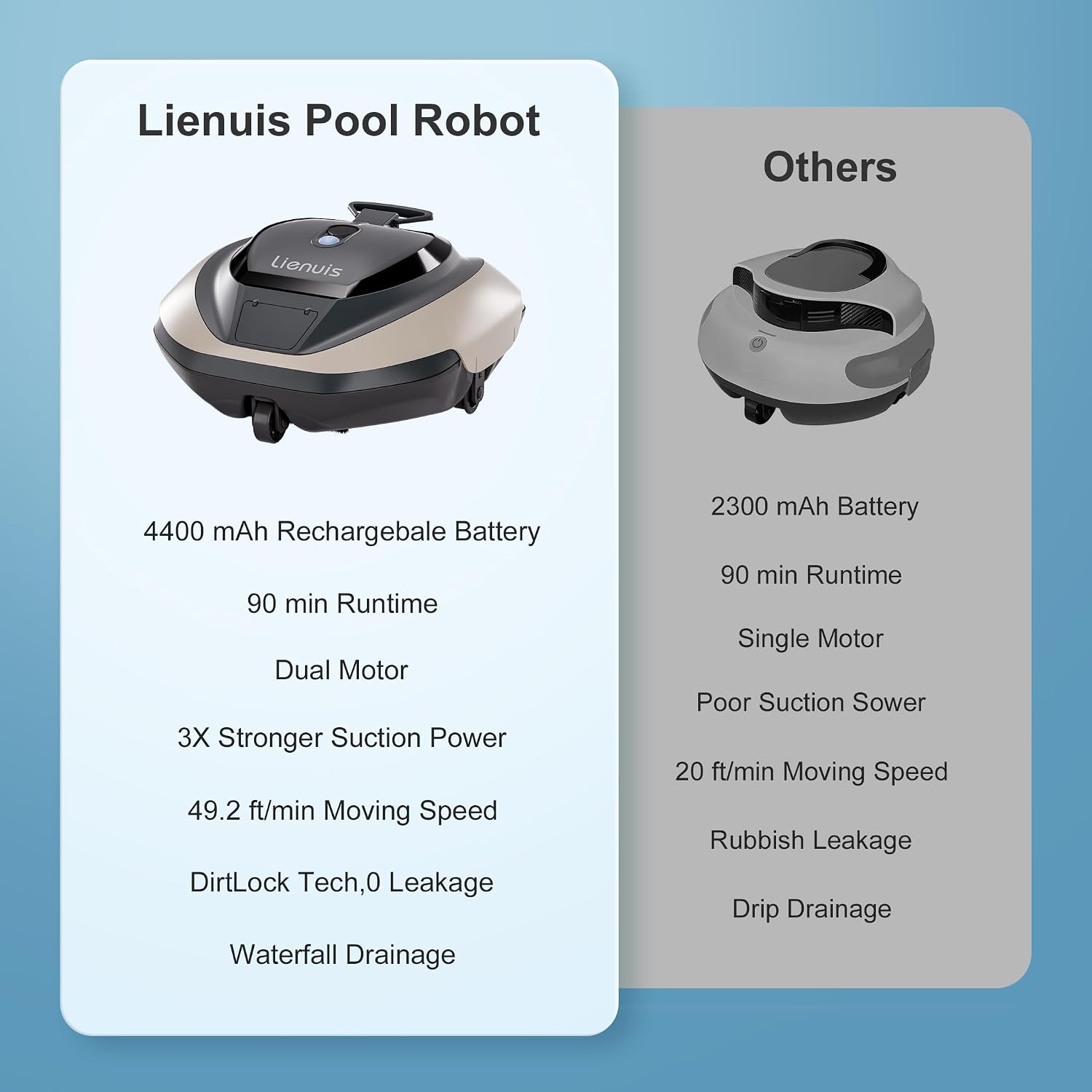 Cordless Pool Cleaner Robot, Robotic Pool Cleaner with 4400mAh Battery,Pool Vacuum for Above Ground Pool with Powerful Suction, DirtLock Tech, Self-Parking,90 Mins Runtime, Up to 850 Sq.ft
