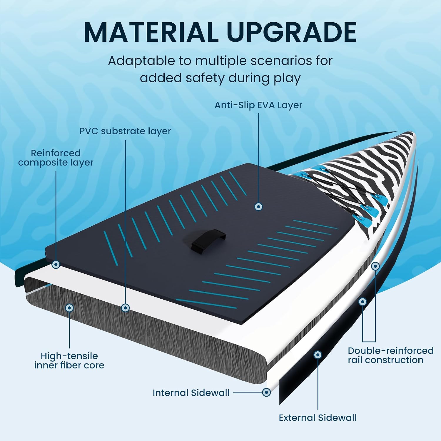 Paddle Board 14'x25'' Inflatable Paddle Board with Complete SUP Accessories, Anti-Slip EVA Deck, Air Pump, Removable Fins, Carrying Handle, Backpack for Adult