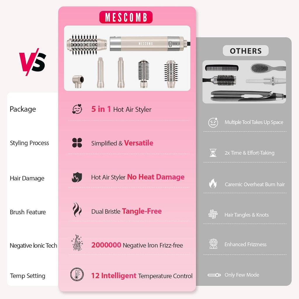 Hair Dryer 5 in 1 Hot Air Brush - 110,000 RPM High-Speed Negative Ionic Blow Dryer for Fast Drying, Multi-Styler with Auto-Wrap Curlers, Straightening Volumizing Combing Hair Styler, Multi Oval Brush