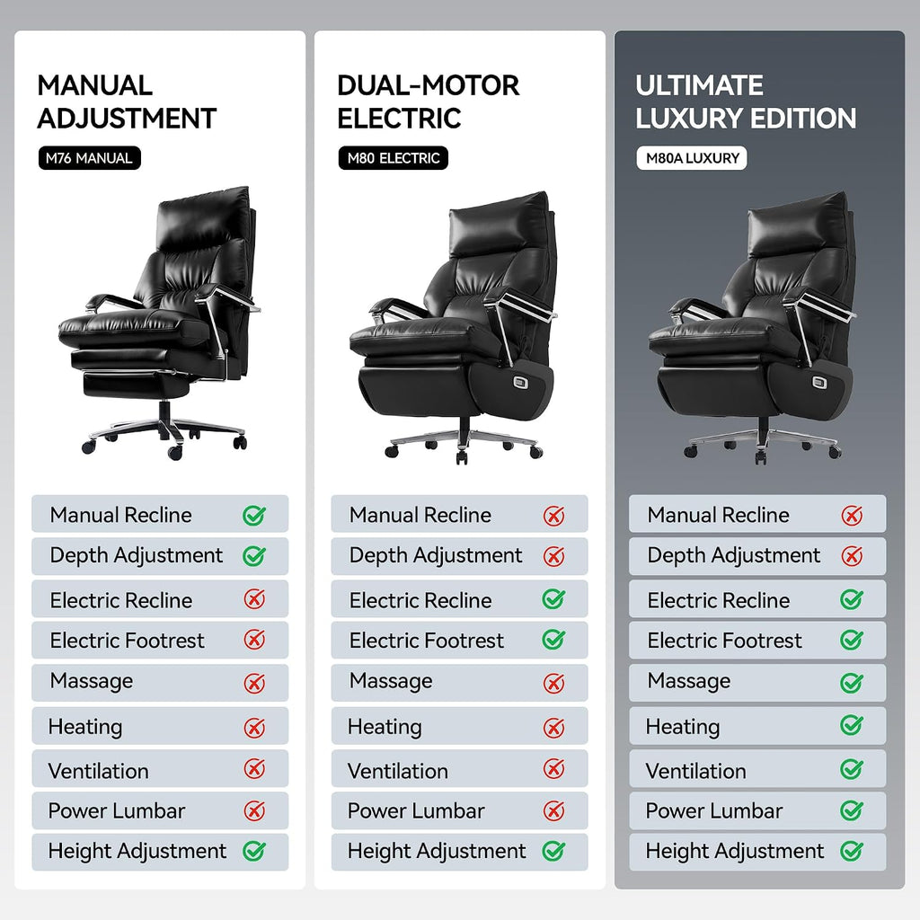 OKUP® M80A Dual Motor Electric Executive Office Chair with Heat Massage Ventilation, Comfortable Reclining Office Chair Wide Seat, Ergonomic Leather Home Office Desk Chair (Black,Multi-Functionality)