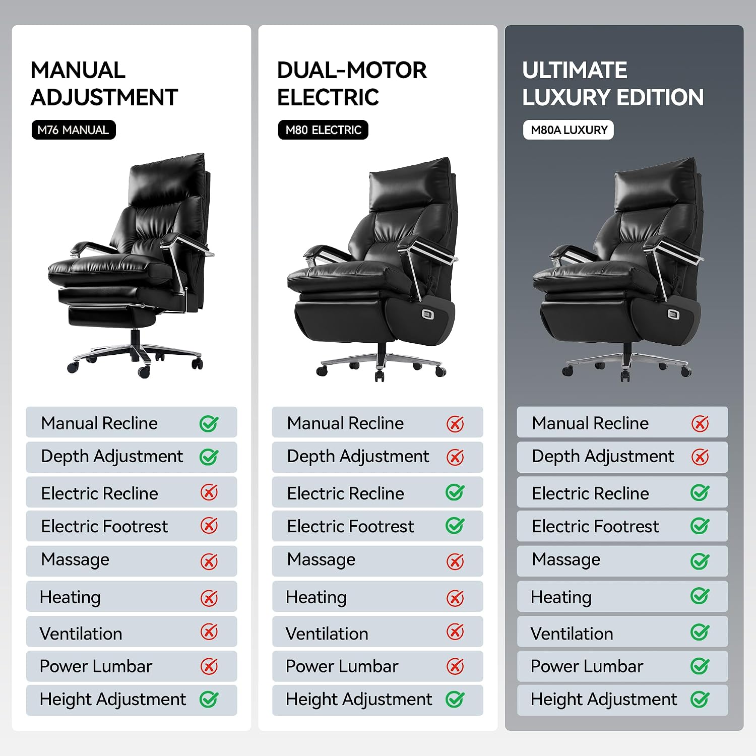 OKUP® M80A Dual Motor Electric Executive Office Chair with Heat Massage Ventilation, Comfortable Reclining Office Chair Wide Seat, Ergonomic Leather Home Office Desk Chair (Black,Multi-Functionality)