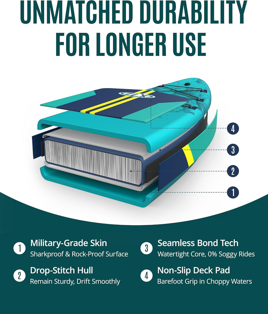 ZLX 11'6'x35' Ultra Wide Inflatable Stand Up Paddle Board | Stable Non-Slip Deck Pad, Unique Fin System, Premium SUP Accessories & Backpack - Upgraded Pump for Adults, All Skill Levels