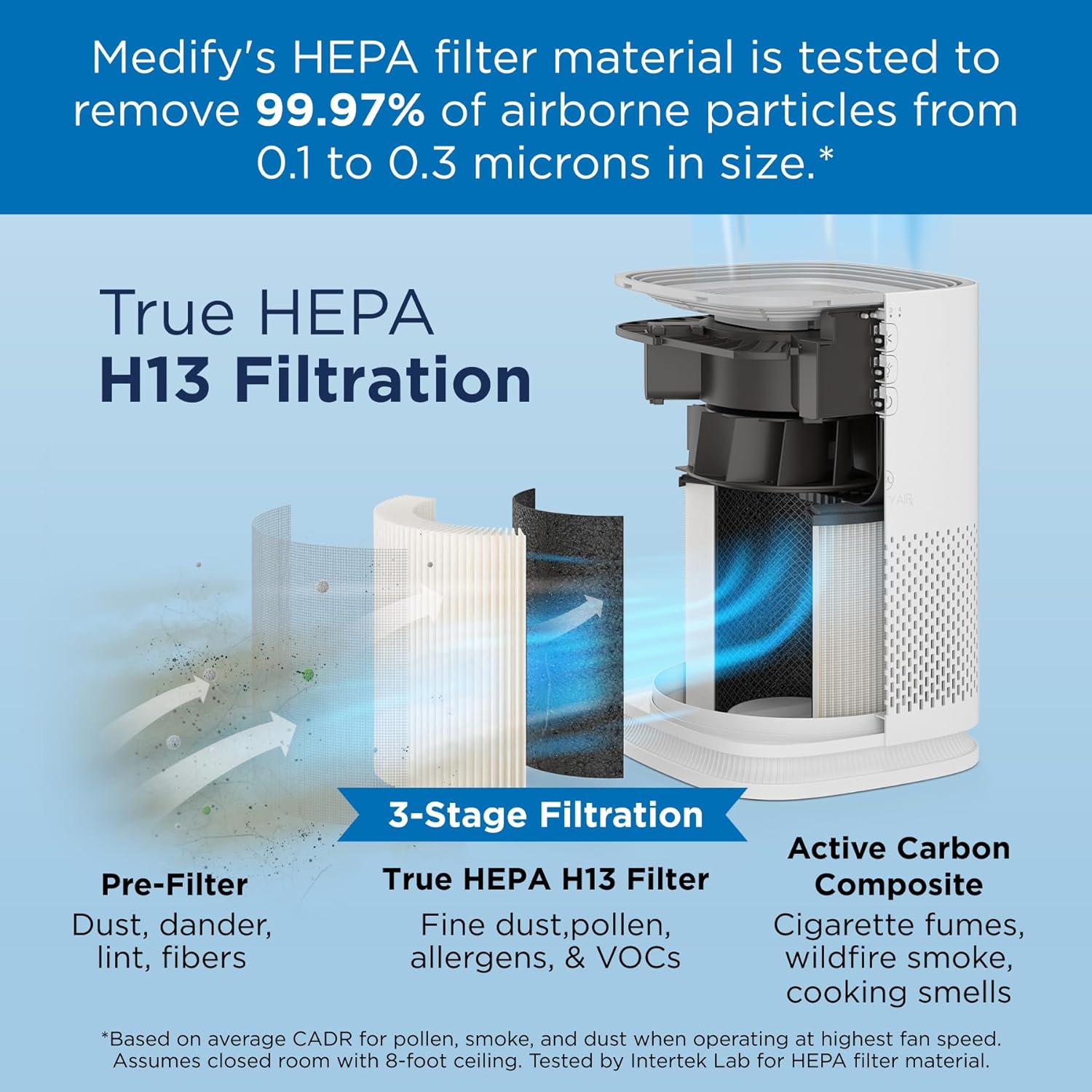 Medify MA-14 Air Purifier with True HEPA H13 Filter | 470 ft² per Hour for Smoke, Odors, Pollen, Pets | 99.9% Removal to 0.1 Microns | White, 2-Pack