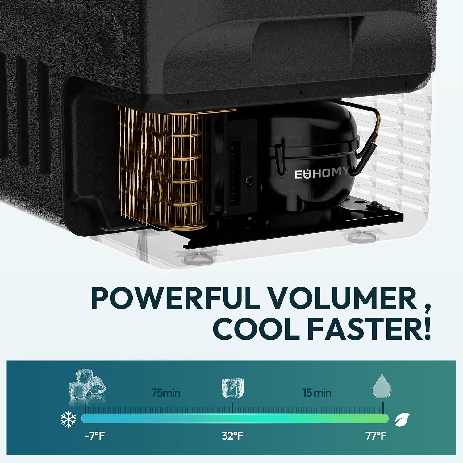 EUHOMY 12 Volt Refrigerator, 32QT(30L) 12V Cooler, Compressor Electric Cooler -4℉~68℉, 12V Fridge 12/24V DC 100-240V AC, Portable Freezer for Camping, Travel, Home, Truck