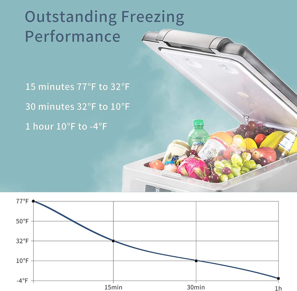 Alpicool LGCF45 Portable Refrigerator 12 Volt Car Freezer 42 Quart Mini Fridge Freezer (-4℉~68℉) for Truck, RV, Vehicle, Travel, Outdoor -12/24V DC