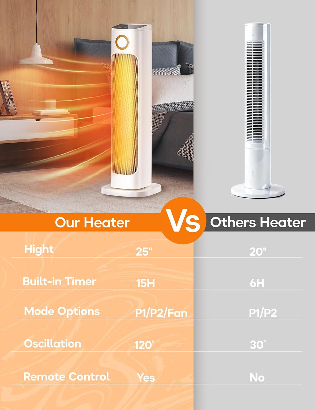 25' Patio Heater And Fan Combo for Indoor Use, 1500W Tower Portable Electric Space Outdoor with Remote,Infrared Heater, 15H Timer, Oscillation, Quiet, for Garage, Room, Office, White