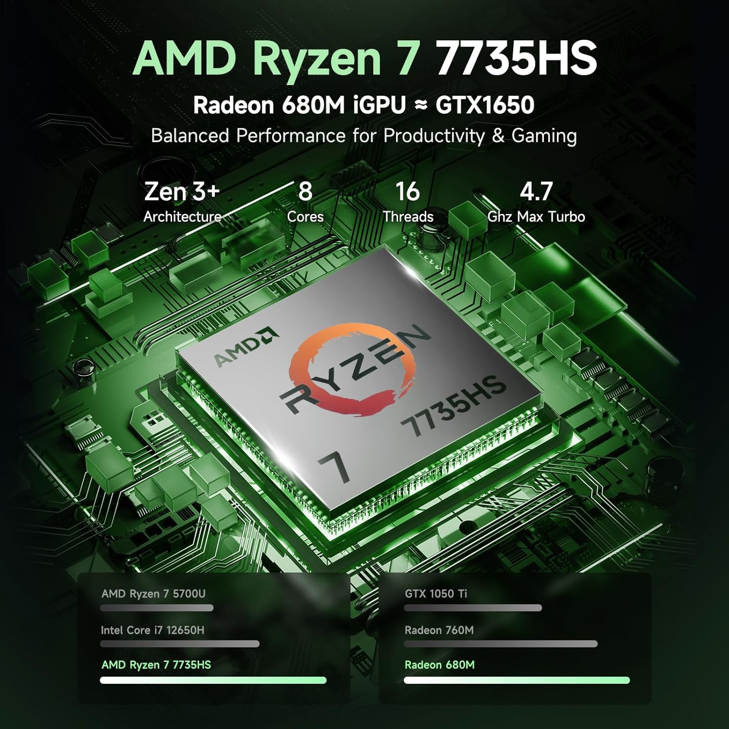 NIMO 2025 Gaming Laptop, 15.6' IPS FHD AMD Ryzen 7 7735HS (8C/16T, Beats i7-12650H) 8-Core Processor 32GB DDR5 RAM 1TB SSD, Radeon 680M Graphics 100W Type-C Backlit Keyboard Fingerprint Unlock