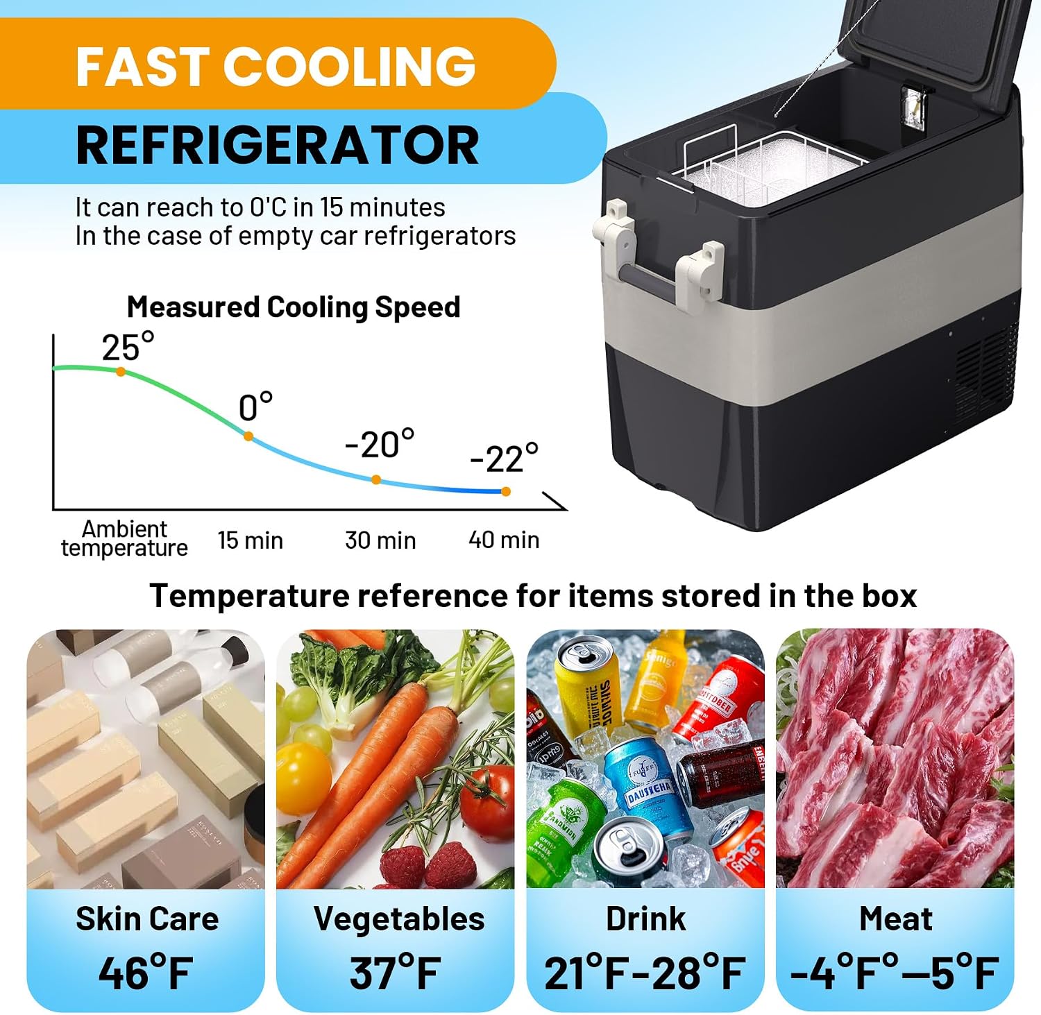 TROPOW 12 Volt Refrigerator, 53QT(50L) Electric Cooler, Portable 12V/24V DC 110-240V AC, 12V Fridge 0℉~50℉, 12V Car Refrigerator with Basket for Travel, Truck, Boat, Camping