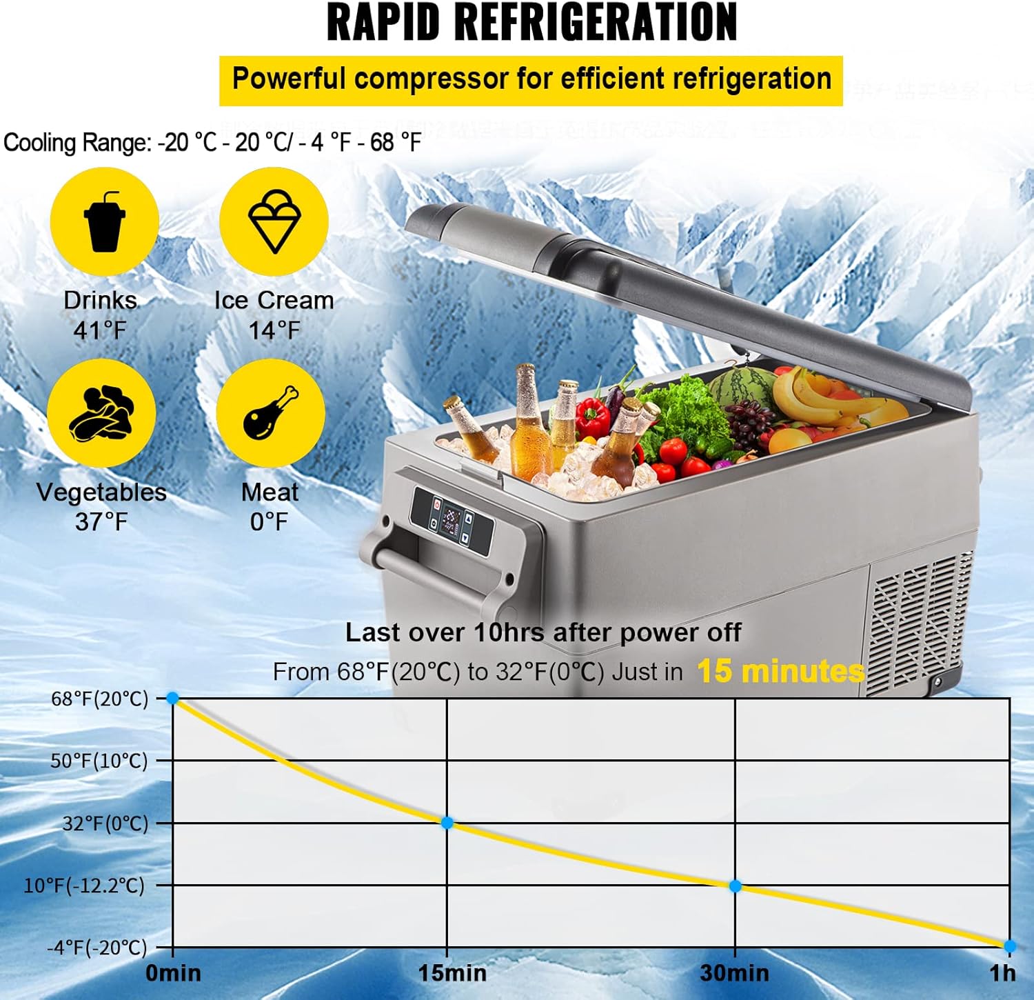 VEVOR Portable Refrigerator 37 Quart(35 Liter),Travel,Car Refrigerator Dual Zone with 12/24v DC & 110-240v AC for Camping, Fishing,12 Volt Refrigerator App Control(-4℉~68℉), Outdoor or Home Use
