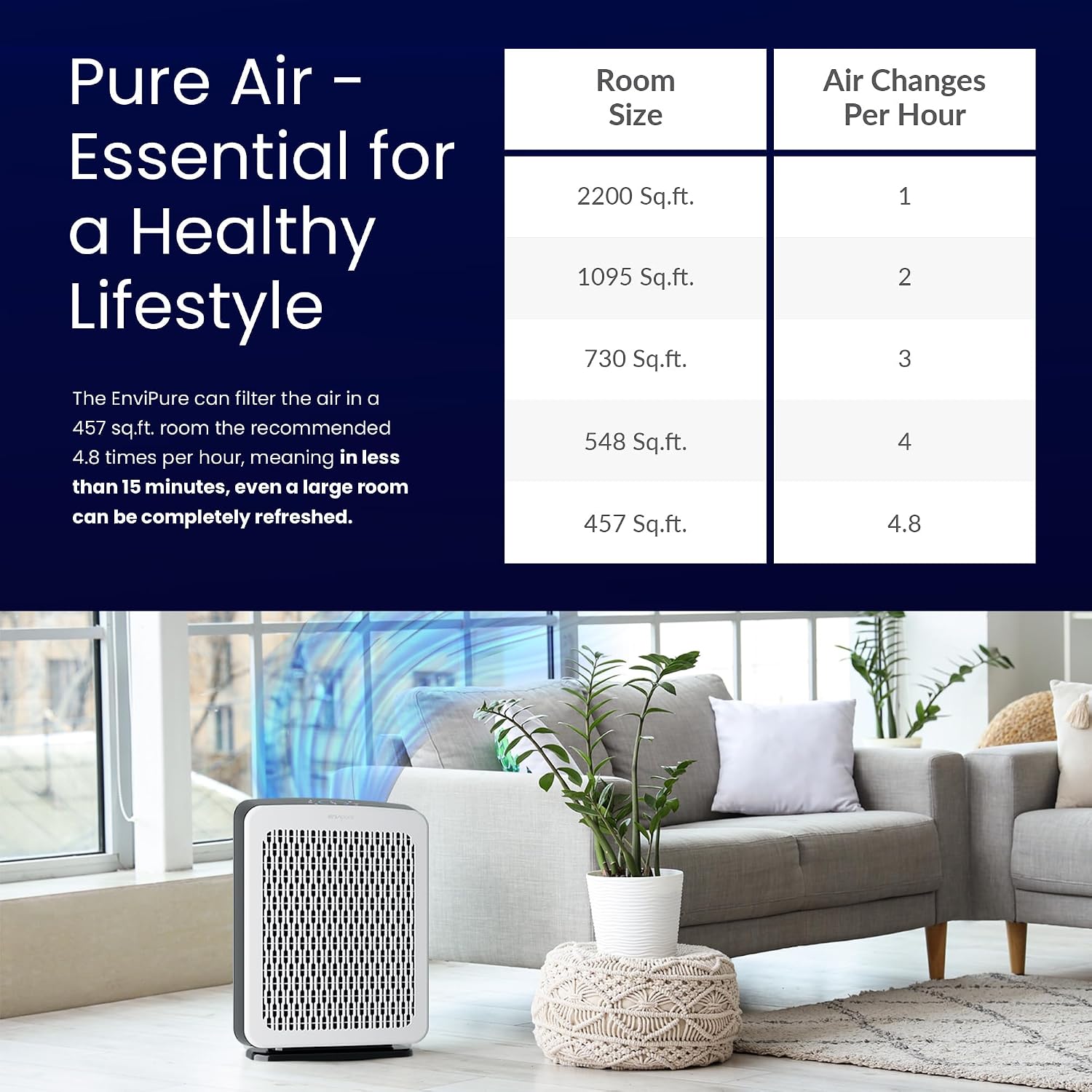 EP-300 EnviPure HEPA Air Purifier – Large Room Air Purifier Covers Up to 2200 Sq Ft, Removes Pollen, Dust, Smoke, Pet Hair, Odors & More - Real Time Smart TrueFilter IQ™ HEPA Filter Life Monitoring