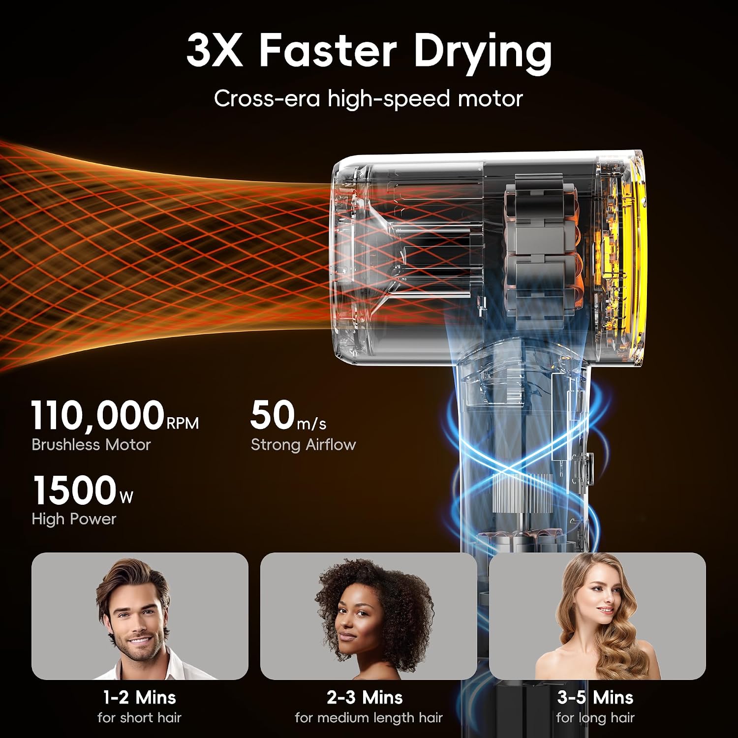 Hair Dryer, TurboLux Ionic 200 Million Negative Ions Fast Drying High Speed Hairdryer with Diffuser, Lightweight, Low Noise 1500W Hair Diffuser Dryer with 110000 RPM Brushless Motor (Cream)