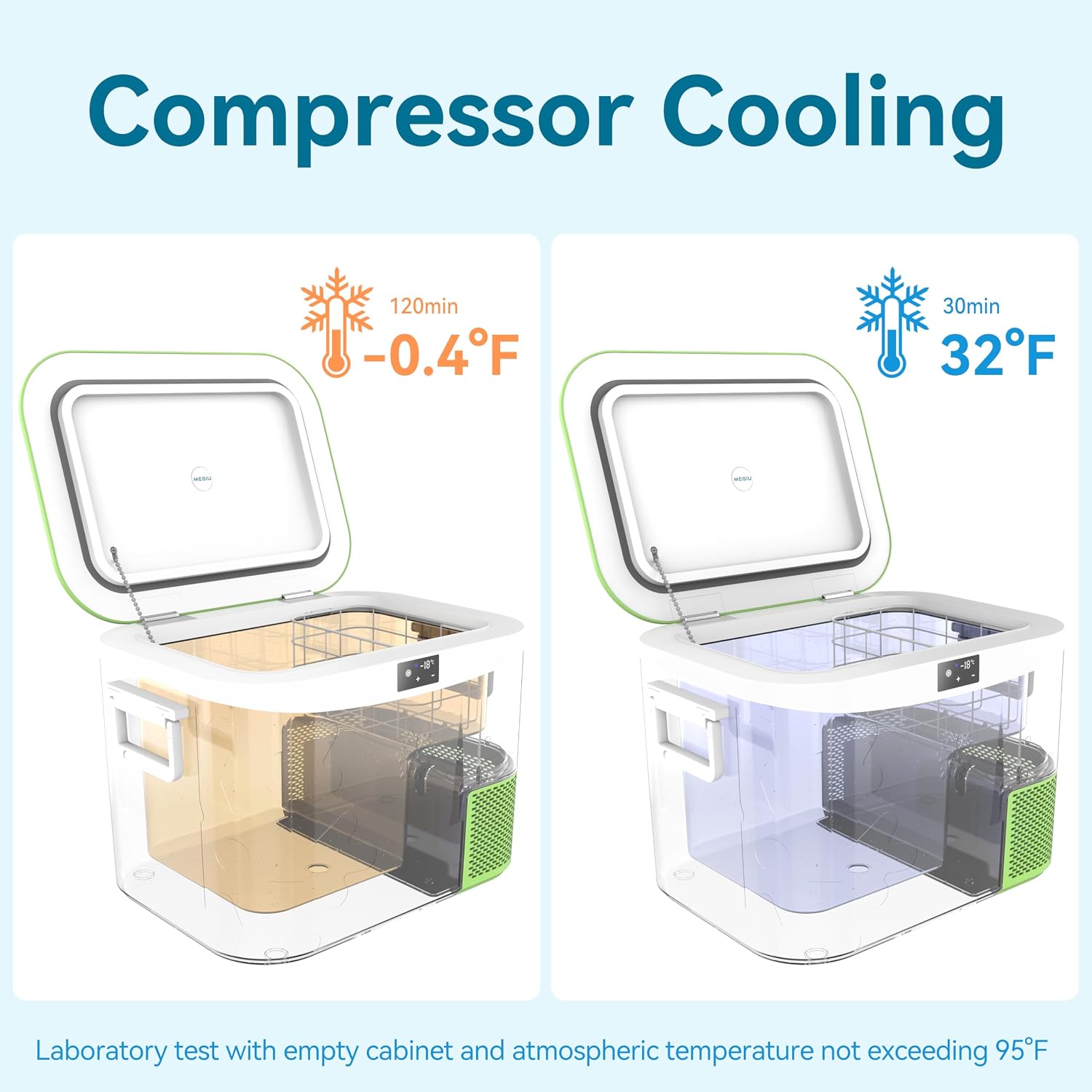 Megiu Car Refrigerator Portable 12V Fridge 19 Quart (18 Liter) 12 Volt Freezer Compressor Cooler 12V/24V DC 110～240 V AC for Truck Van RV Camper SUV and Home Use -18℃~+15℃