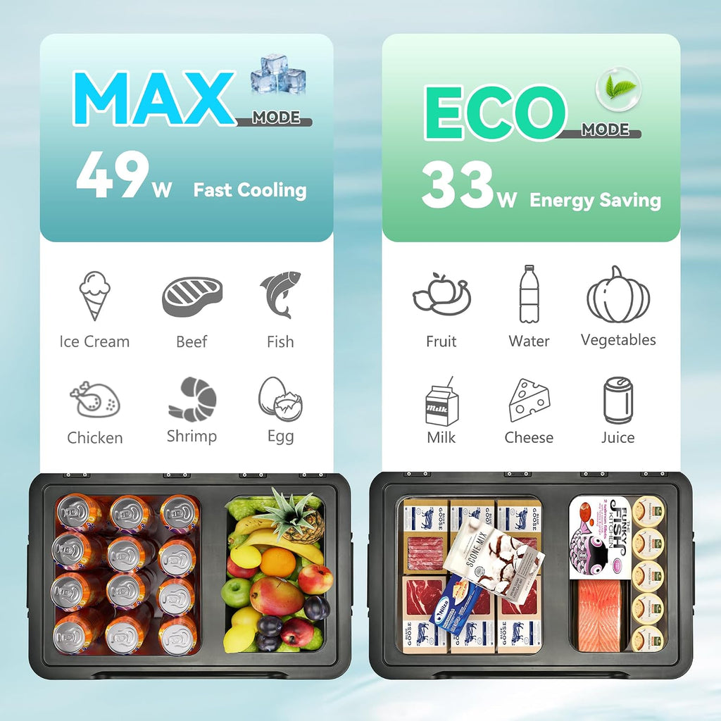 EUHOMY 12 Volt Refrigerator, 37QT Dual Zone Electric Cooler APP Control, Car Refrigerator with 12/24V DC 110-240V AC, Car Fridge -4℉~68℉, Portable Freezer Aluminum Interior for Camping,Trip,Home,Truck