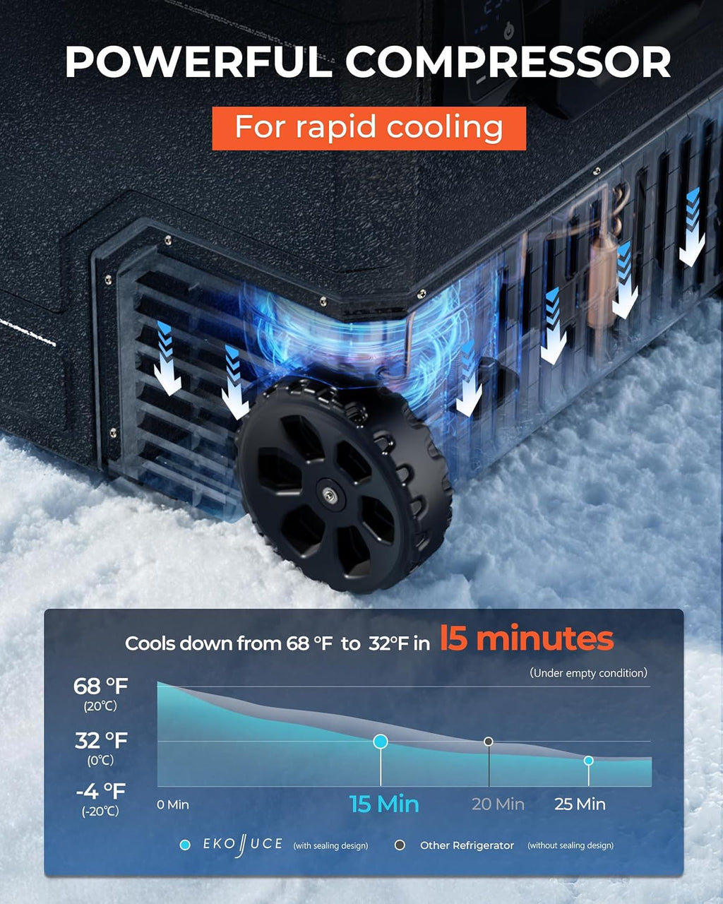 EKOJUCE 12V Refrigerator, 85 Quart Electric Cooler, 12V/24V DC 100~240V AC, 12v cooler -4℉~68℉, Portable Freezer with Wheels for Truck, RV, Camping,Travel