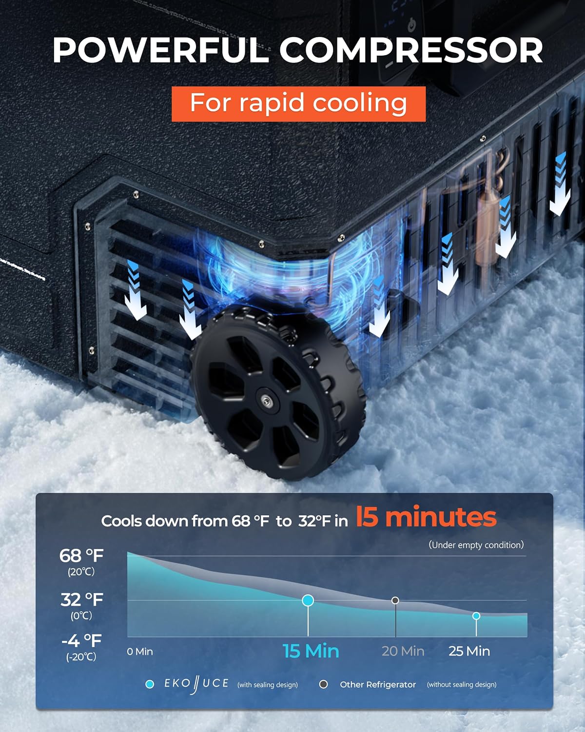 EKOJUCE 12V Refrigerator, 85 Quart Electric Cooler, 12V/24V DC 100~240V AC, 12v cooler -4℉~68℉, Portable Freezer with Wheels for Truck, RV, Camping,Travel