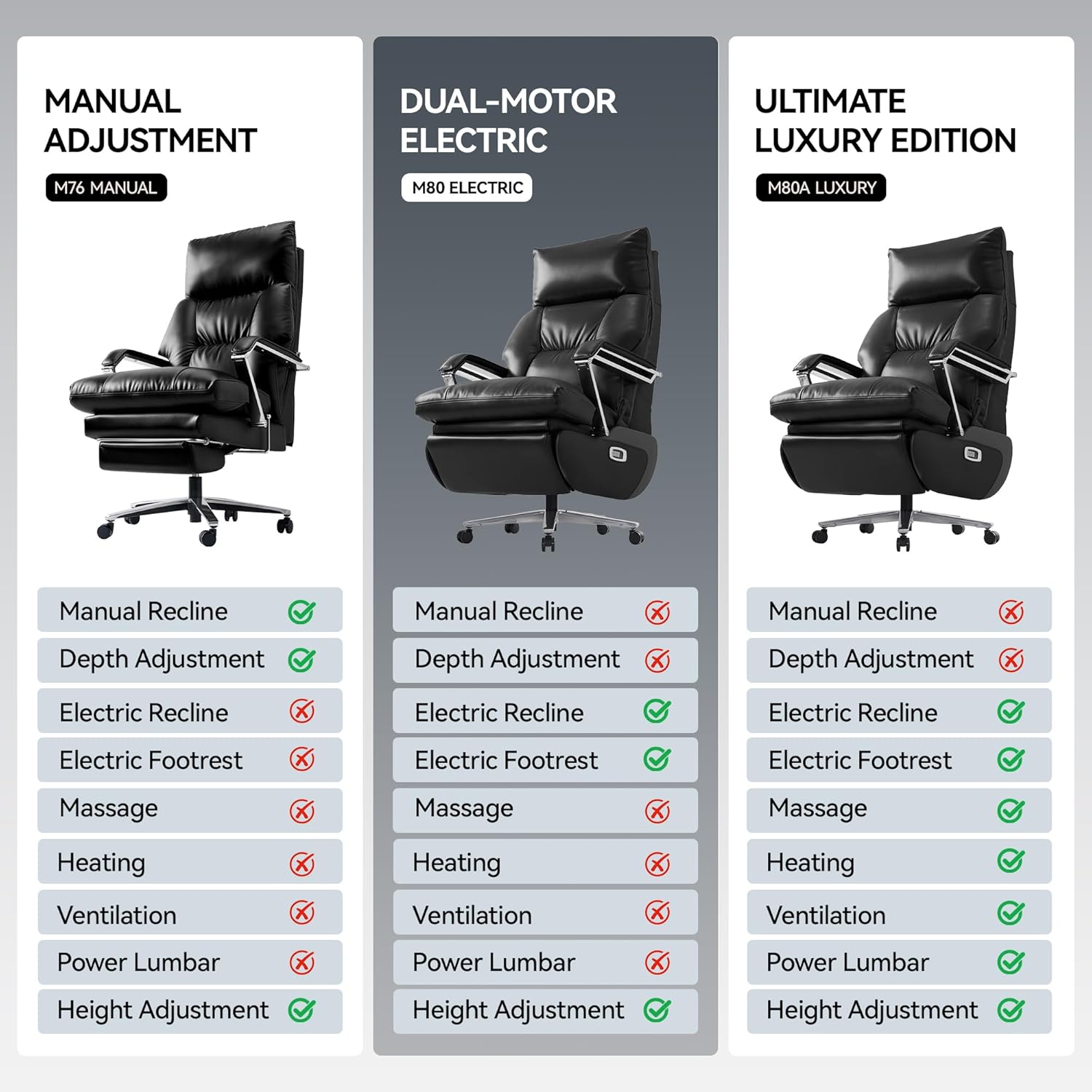 OKUP® M80 Dual Motor Electric Executive Office Chair with Footrest, Comfortable Reclining Office Chair Wide Seat, Big and Tall Ergonomic Leather Home Office Desk Chair (Black,No Massage)