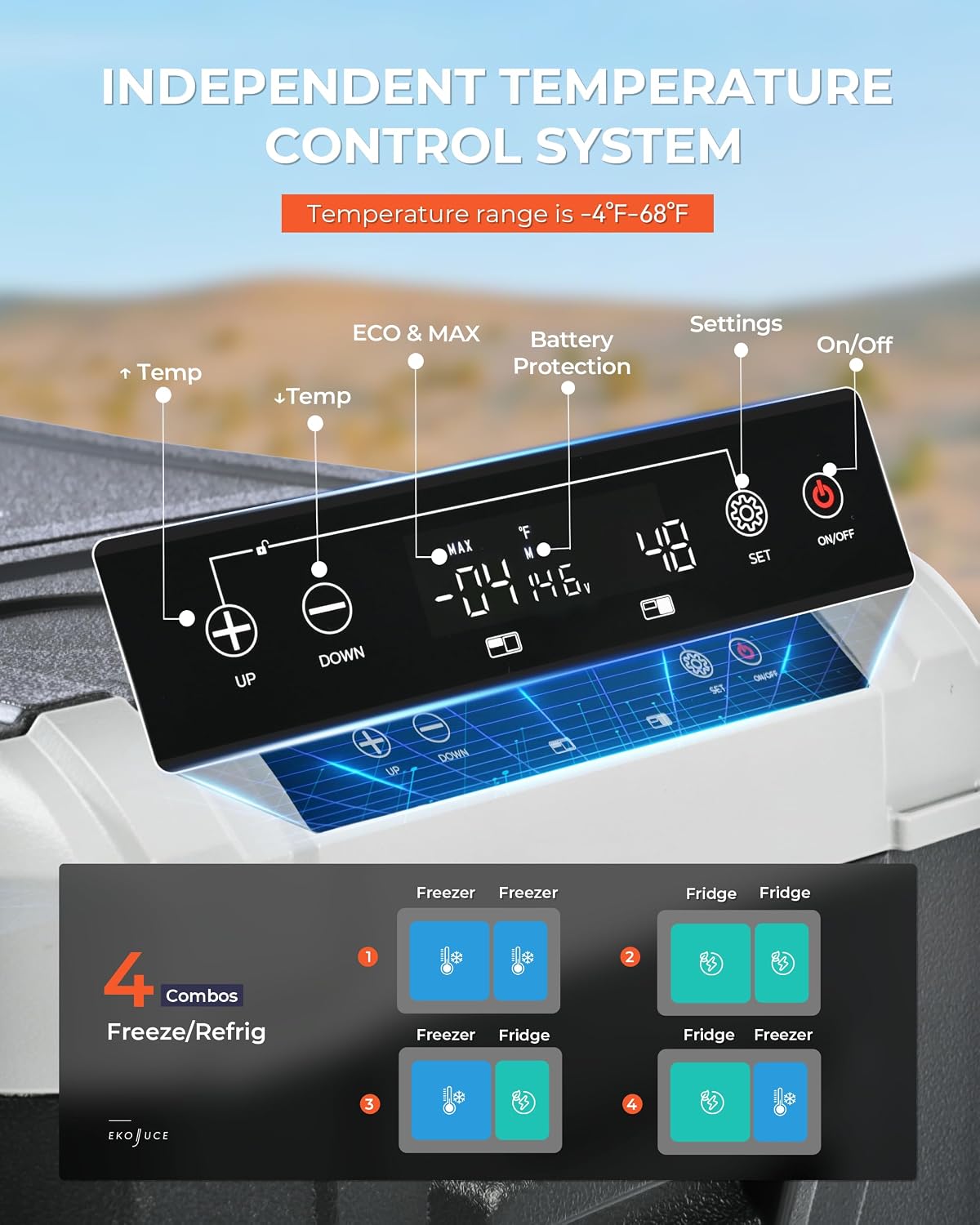 EKOJUCE 12 Volt Car Refrigerator, 37QT(35L) Electric Cooler, Dual Zone Portable Freezer with 12/24V DC & 100-240V AC, -4℉-68℉, Car Fridge for Truck Camping Travel RV Road Trips