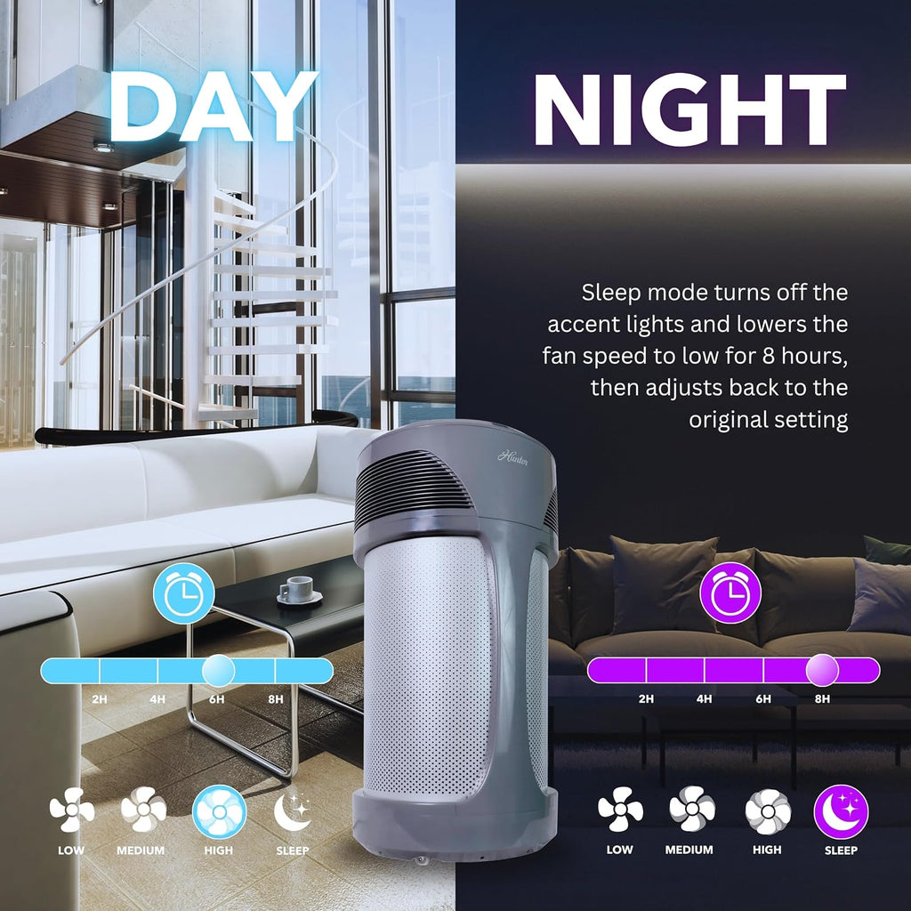 Hunter HP980 Air Purifiers for Home Large Room and Bedroom. Industrial Strength True HEPA Air Purifier for Pets, Odors, Allergens, Smoke, Dust, VOC's. Cleans 3225 Ft² Per Hour.