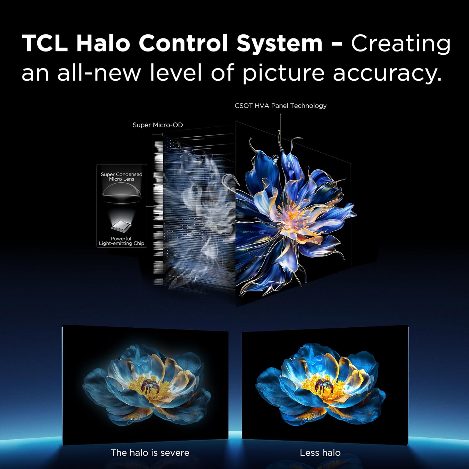 TCL 27' R94 Series 4K UHD HDR QD-Mini LED Gaming Monitor (27R94, 2025 Model) Halo Control System, 165Hz Refresh Rate, LD2304 Precise Dimming Series, HDR1400 Brightness, 1ms, AMD FreeSync NVIDIA G-SYNC