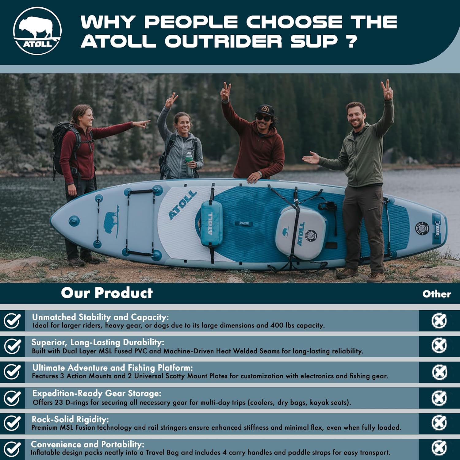 Atoll New 12ft Outrider Inflatable Stand Up Paddle Board | Extra Wide ISUP for Adults, Fishing, Touring & All Adventures | Stable 34' Paddle Board with Accessories, Dual Layer PVC, 400lb Capacity