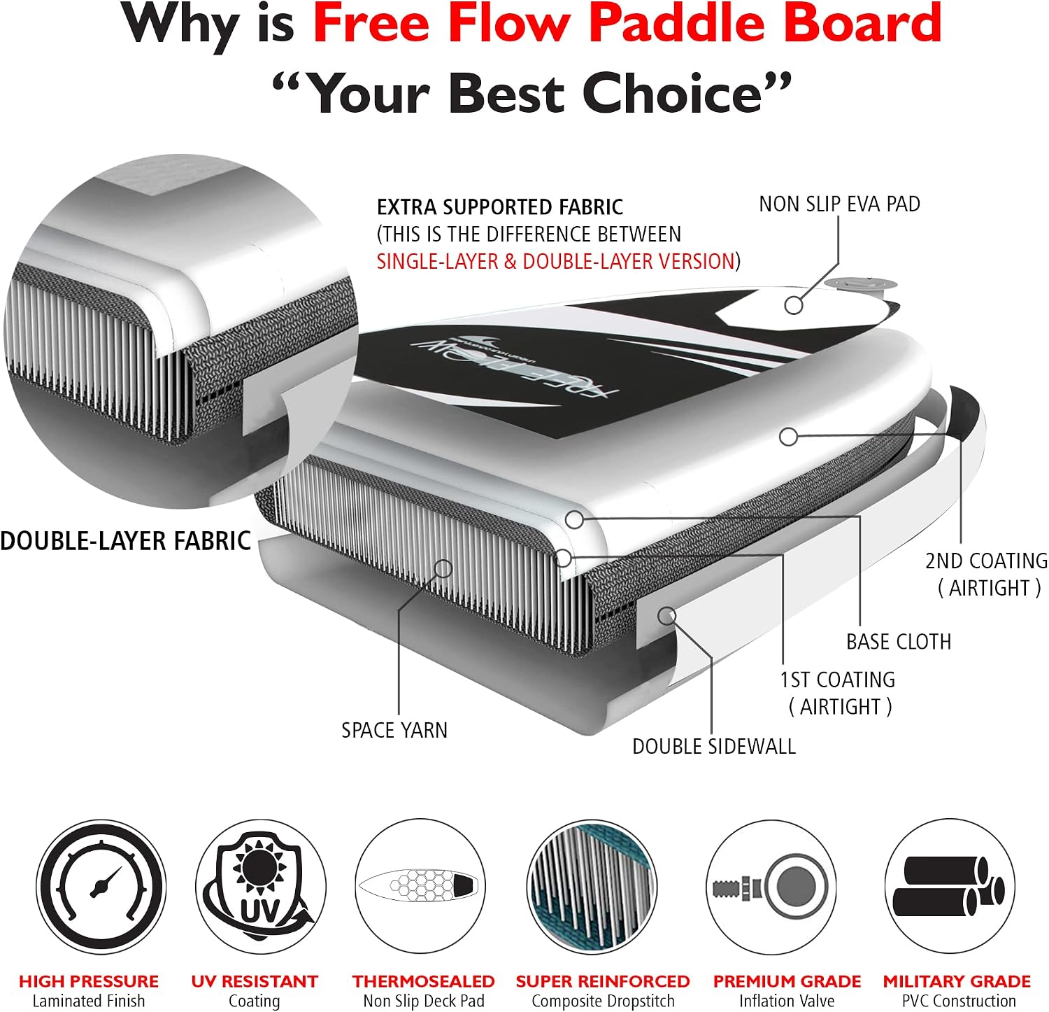 SereneLife 10' Inflatable Stand Up Paddle Board 2-Pack with Premium SUP Accessories – 32' Wide Stable Design with Non-Slip EVA Deck Pad for Youth and Adults, 350 lbs. Capacity Each